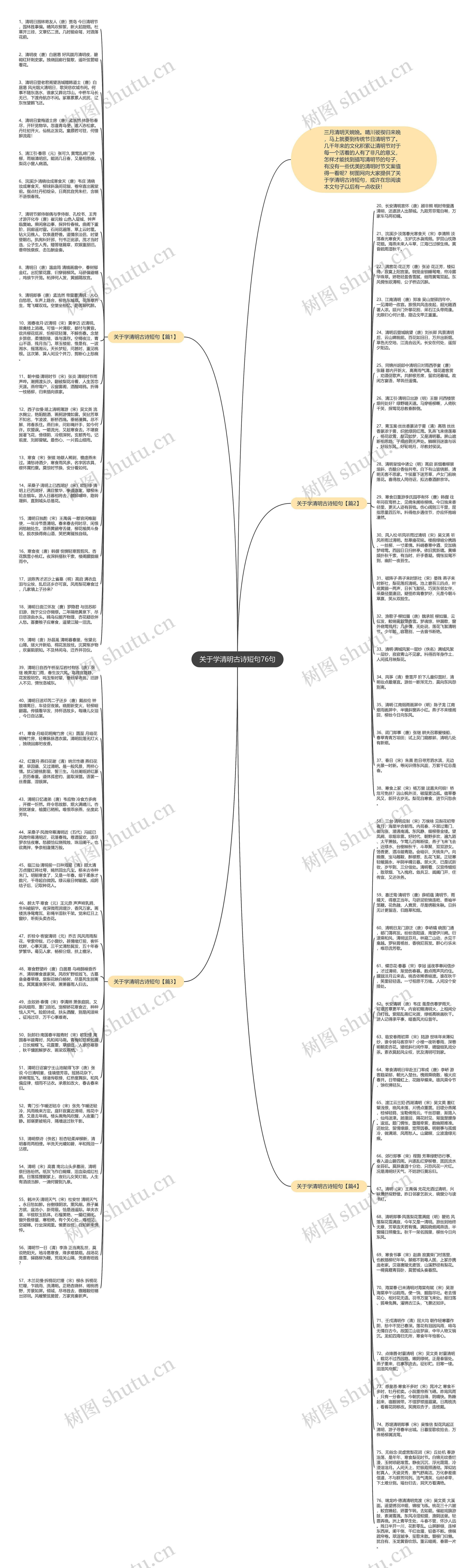 关于学清明古诗短句76句思维导图