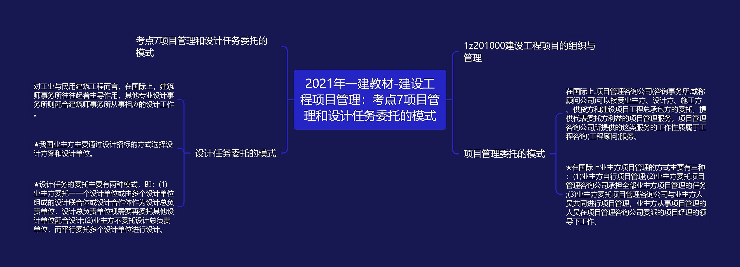 2021年一建教材-建设工程项目管理：考点7项目管理和设计任务委托的模式思维导图