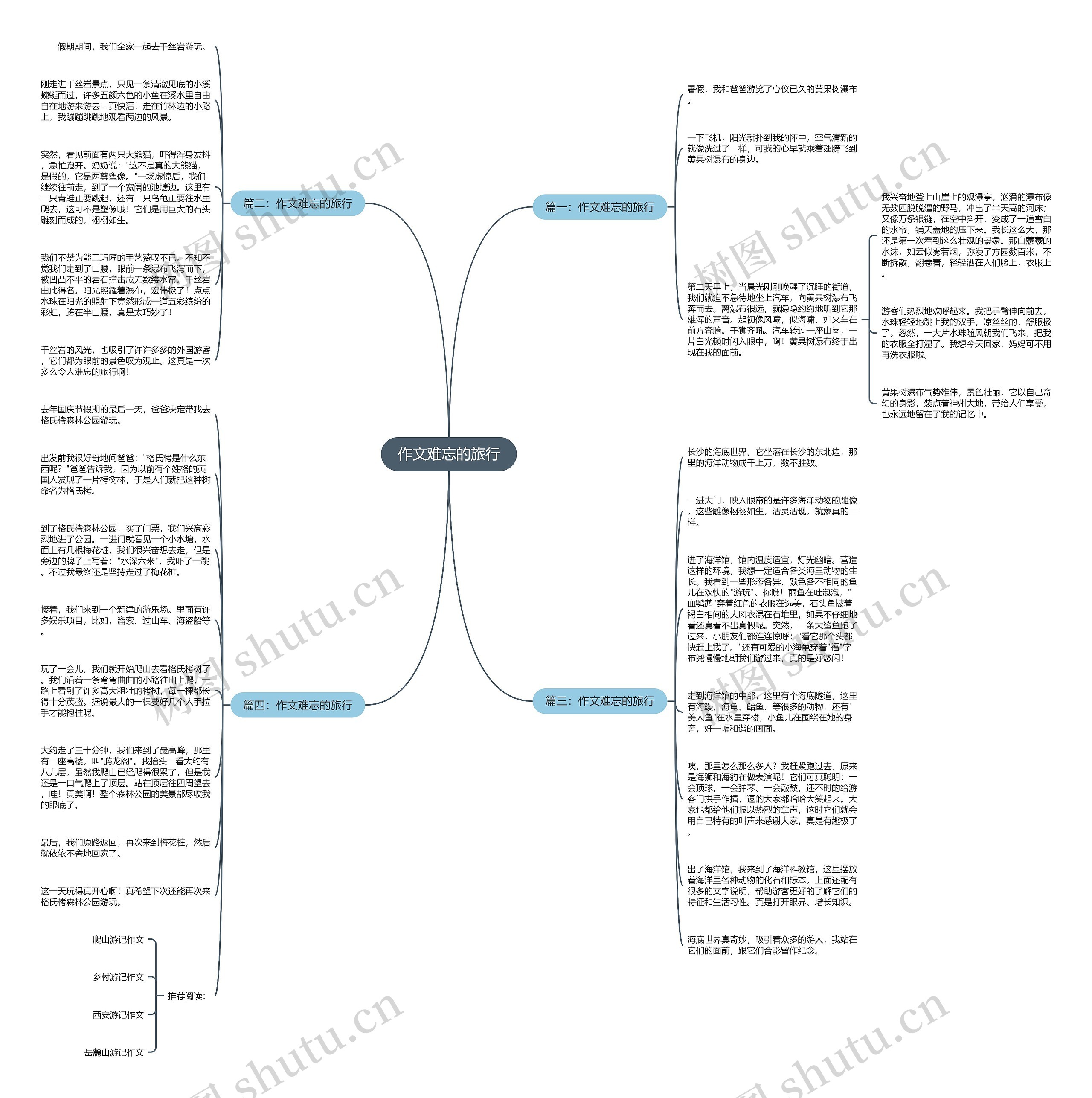 作文难忘的旅行思维导图
