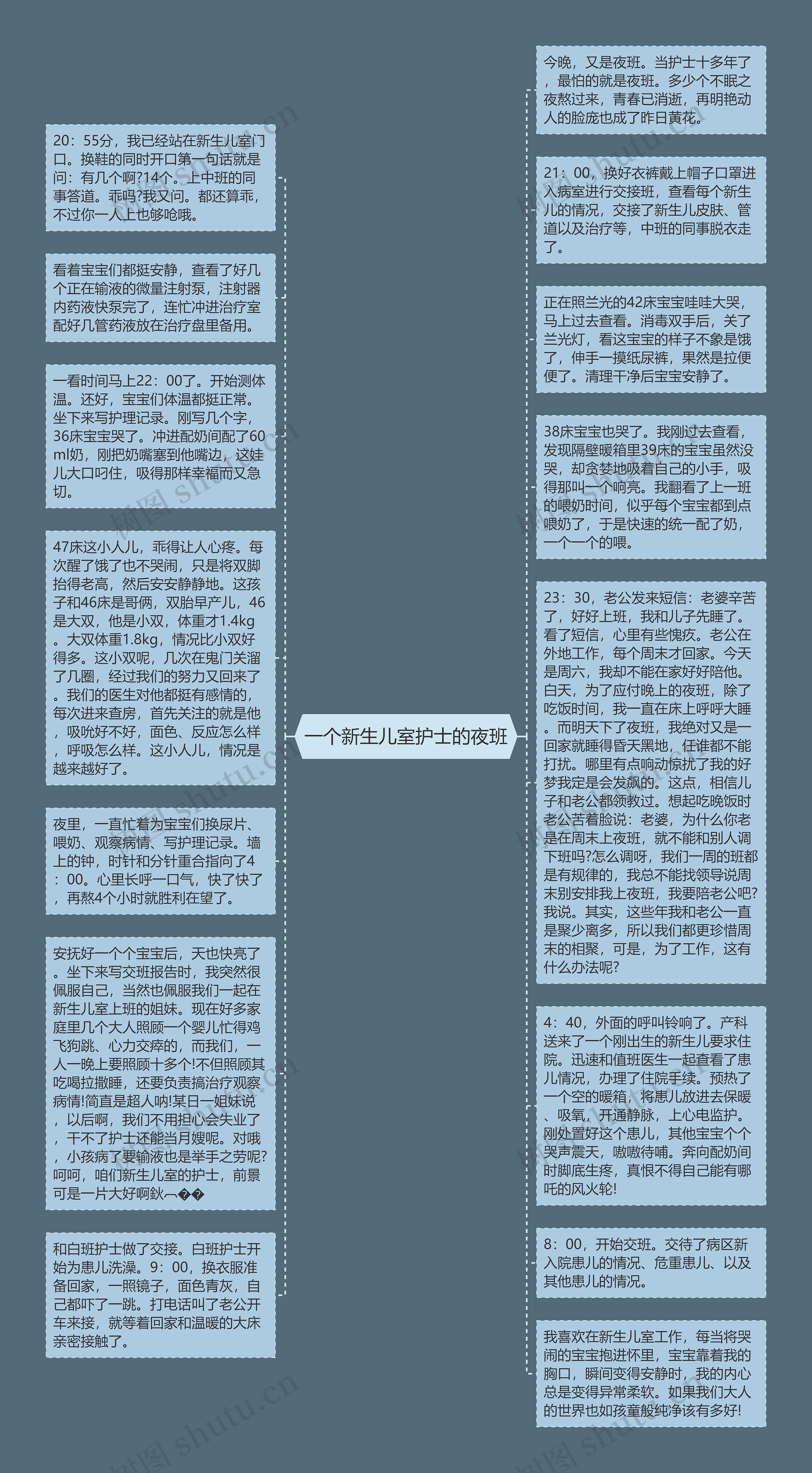 一个新生儿室护士的夜班思维导图高清图 一个新生儿室护士的夜班思维导图
