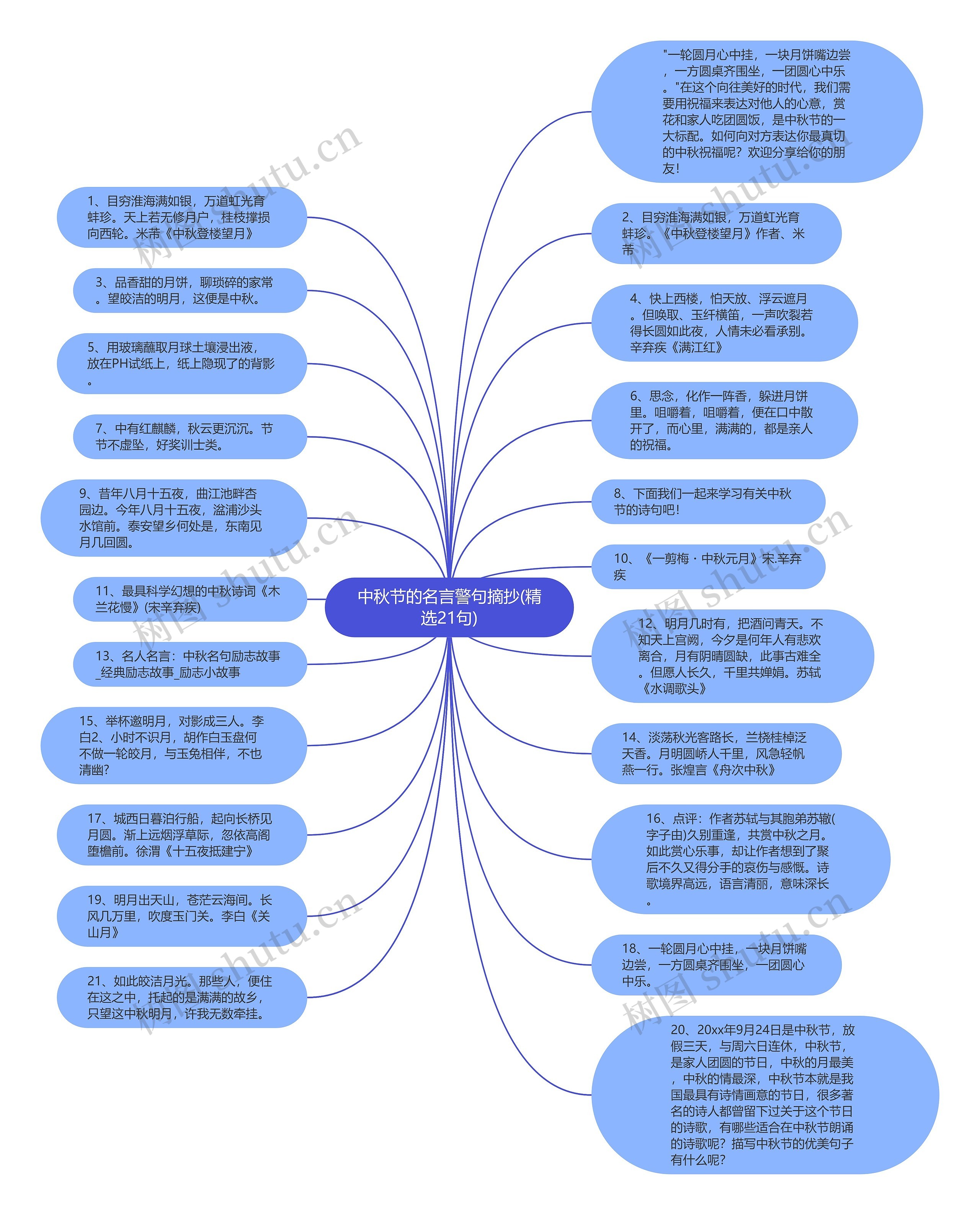 中秋节的名言警句摘抄(精选21句)思维导图
