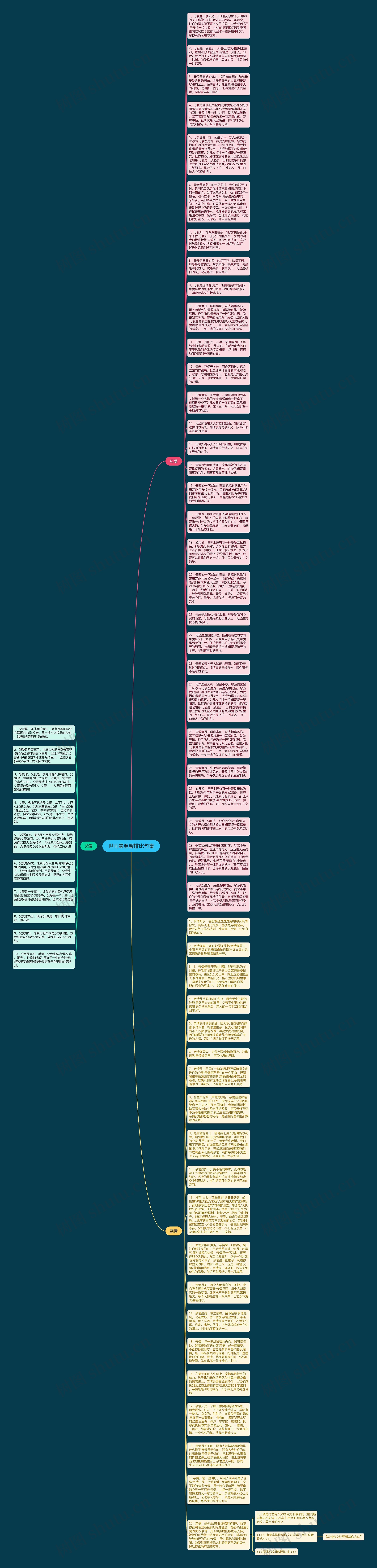 世间最温馨排比句集思维导图