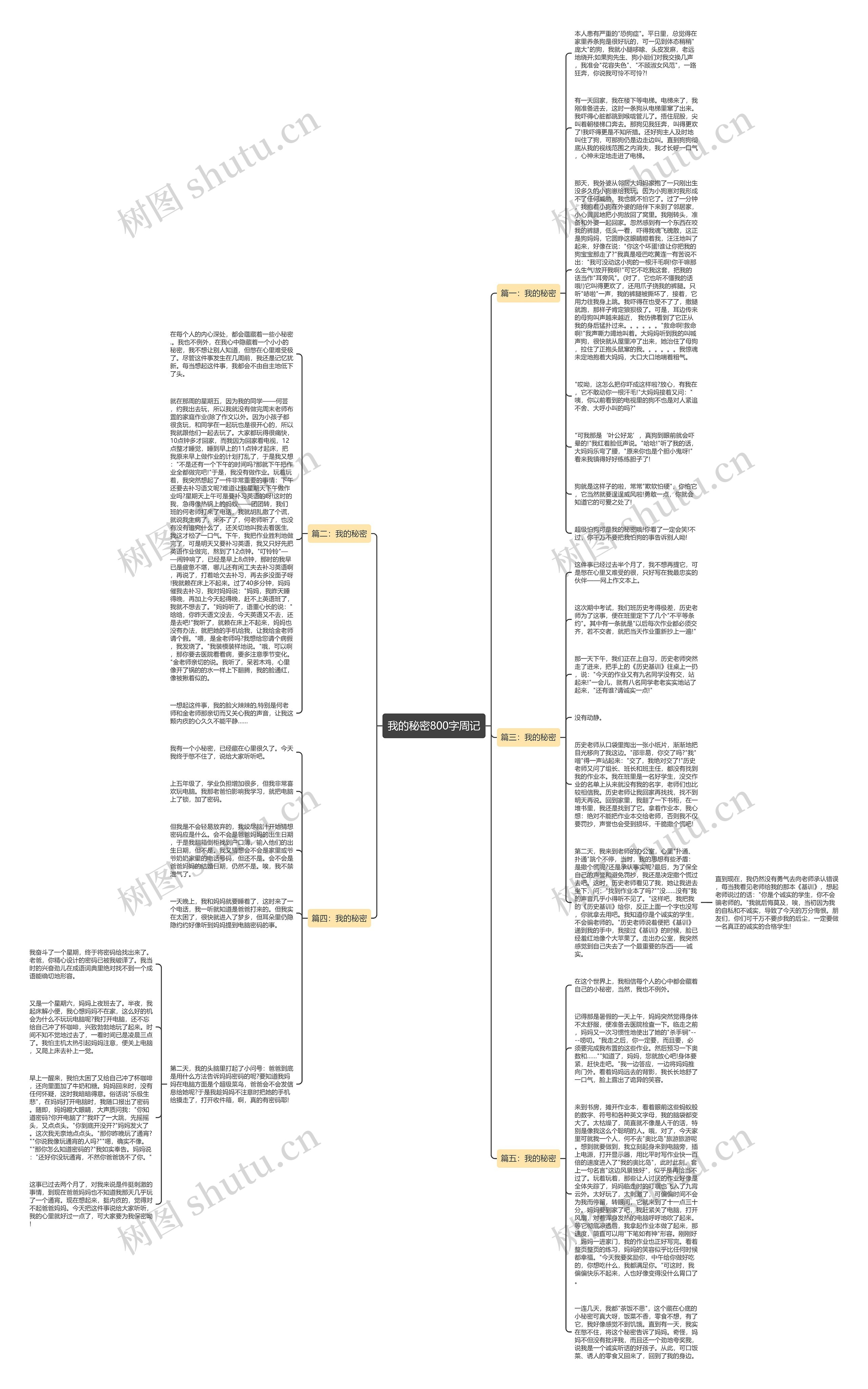 我的秘密800字周记思维导图