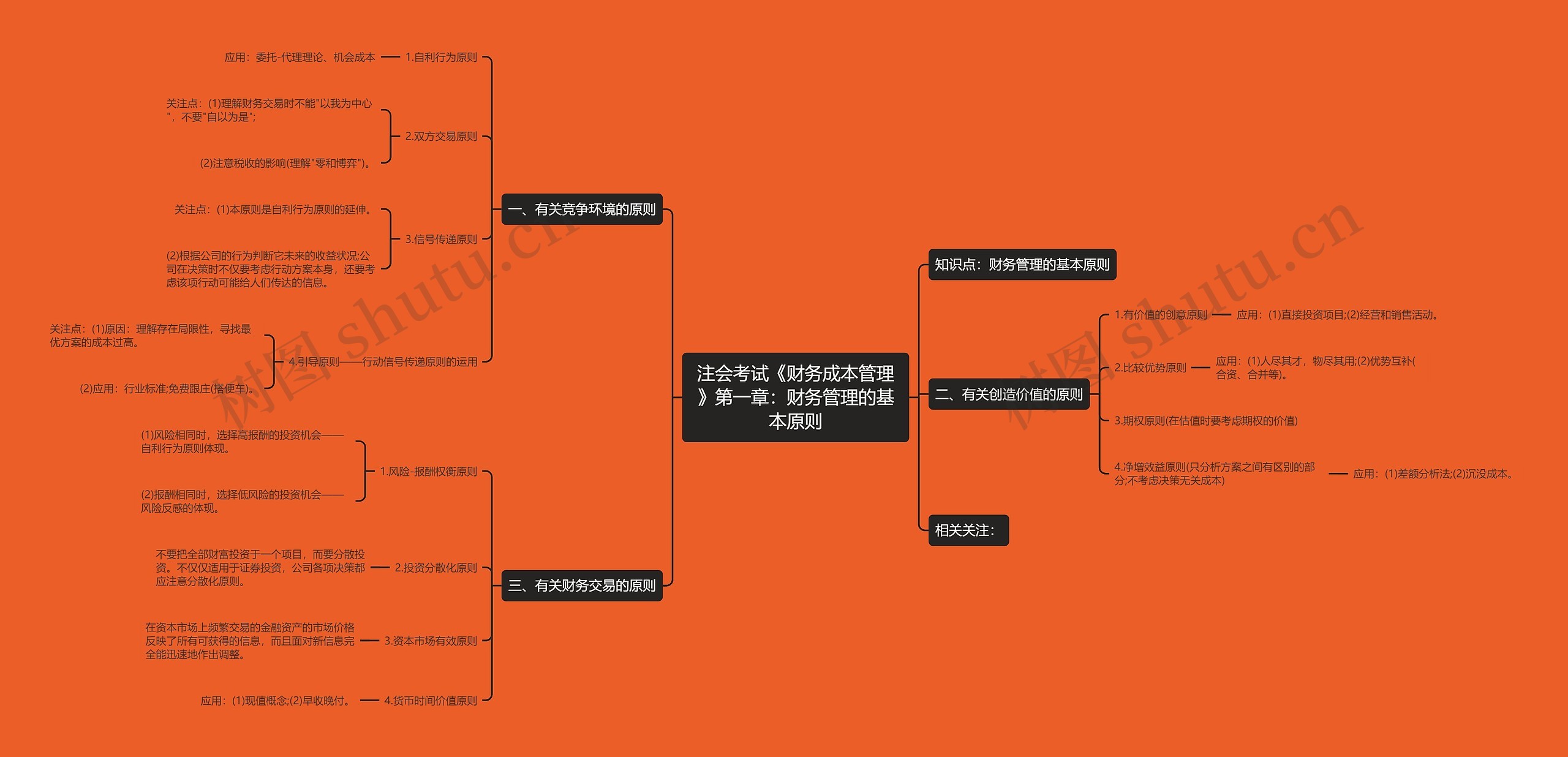 注会考试《财务成本管理》第一章：财务管理的基本原则思维导图