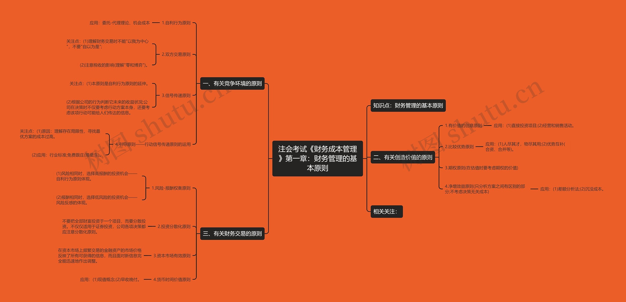 注会考试《财务成本管理》第一章:财务管理的基本原则 注会考试《财务成本管理》第一章:财务管理的基本原则