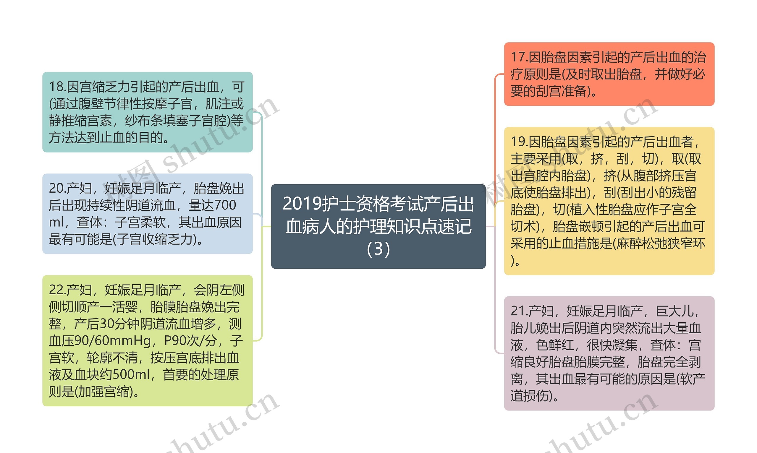 2019护士资格考试产后出血病人的护理知识点速记（3）思维导图