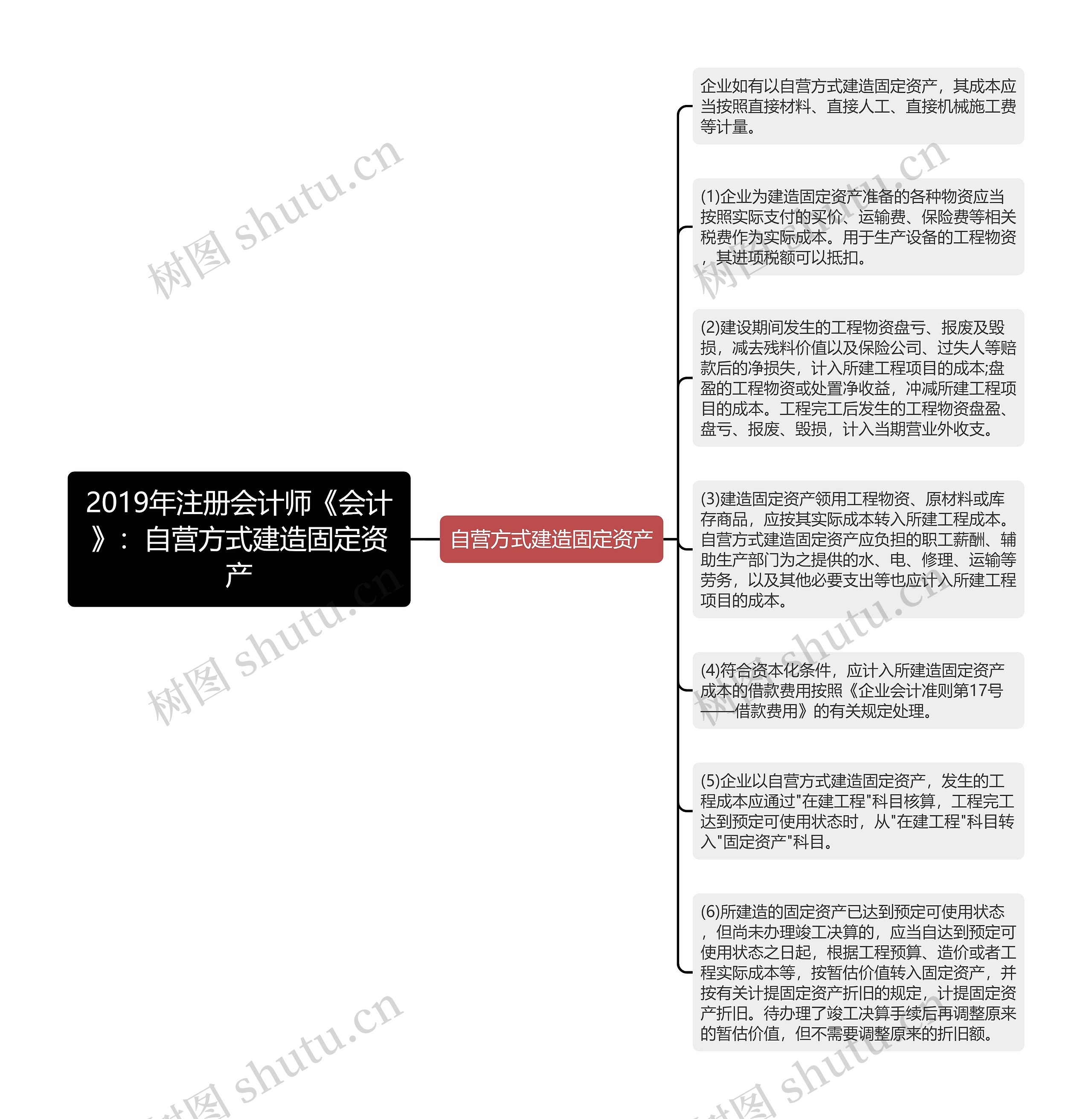 2019年注册会计师《会计》：自营方式建造固定资产