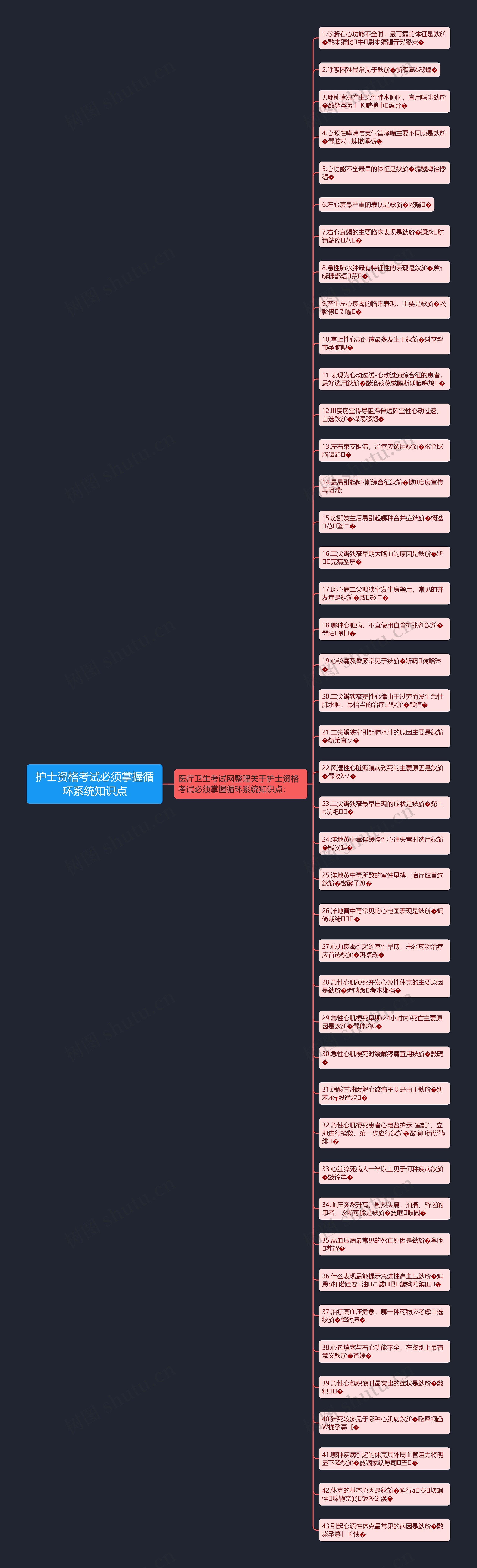 护士资格考试必须掌握循环系统知识点