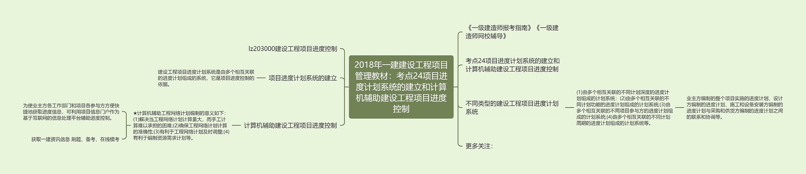 2018年一建建设工程项目管理教材：考点24项目进度计划系统的建立和计算机辅助建设工程项目进度控制