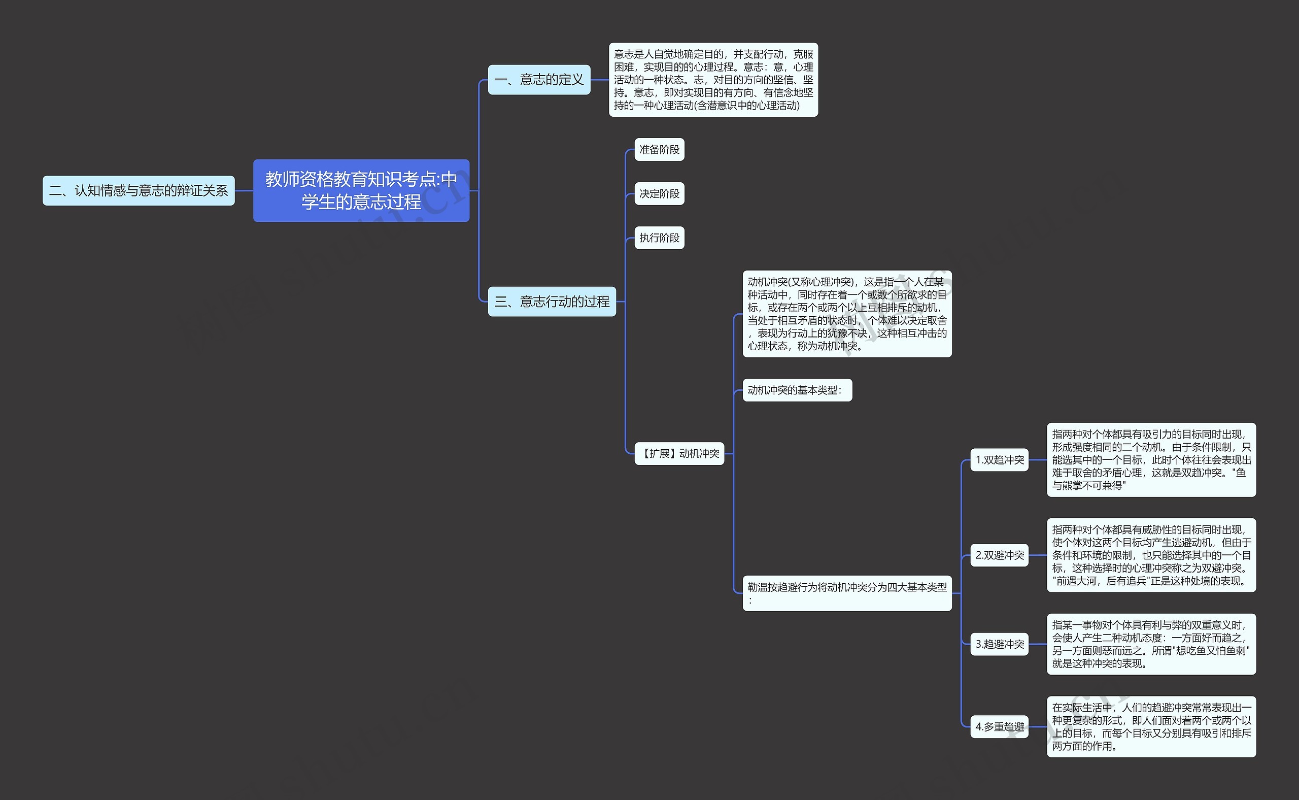 教师资格教育知识考点:中学生的意志过程 教师资格教育知识考点:中学生的意志过程