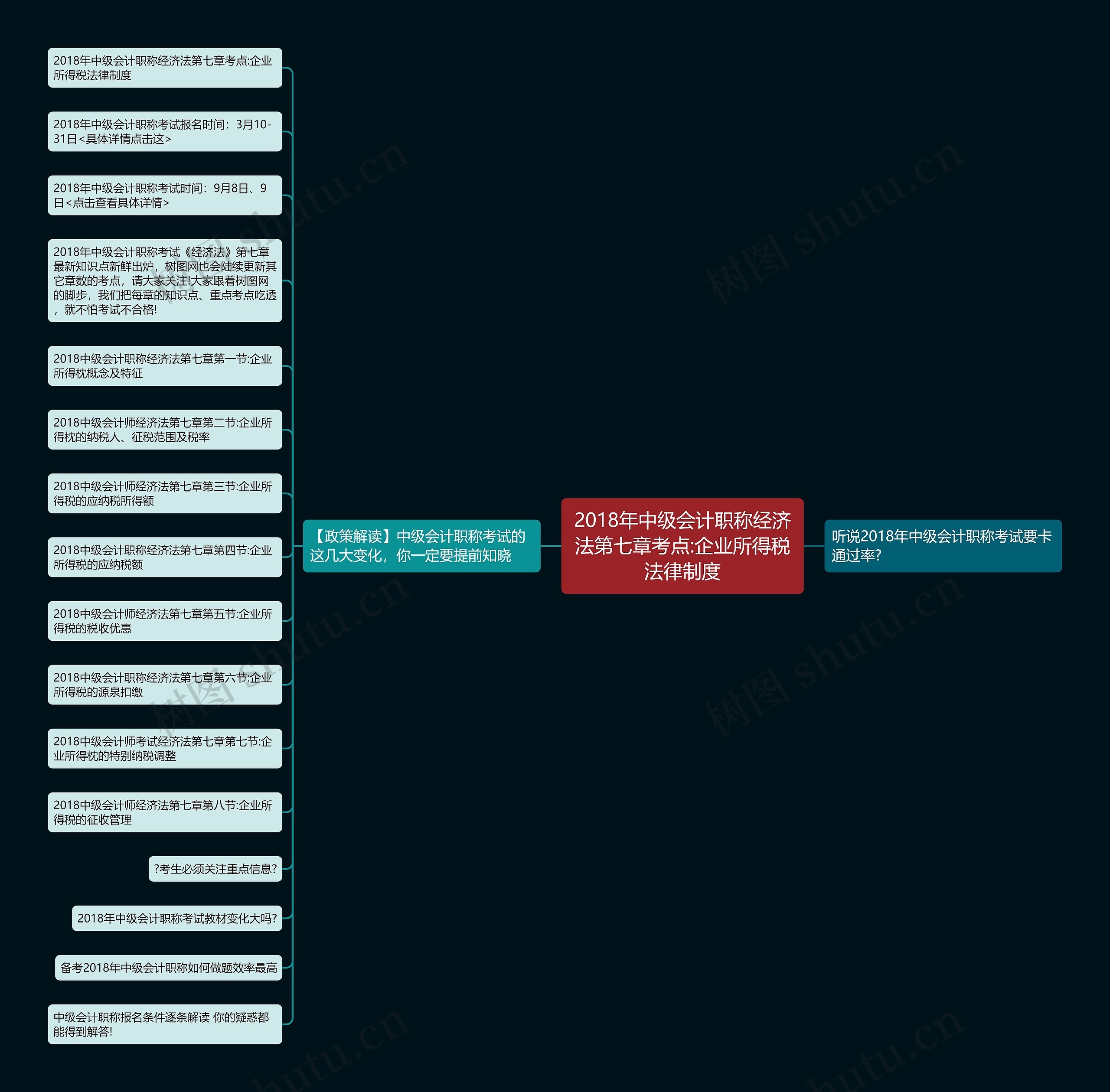 2018年中级会计职称经济法第七章考点:企业所得税法律制度 2018年中级会计职称经济法第七章考点:企业所得税法律制度