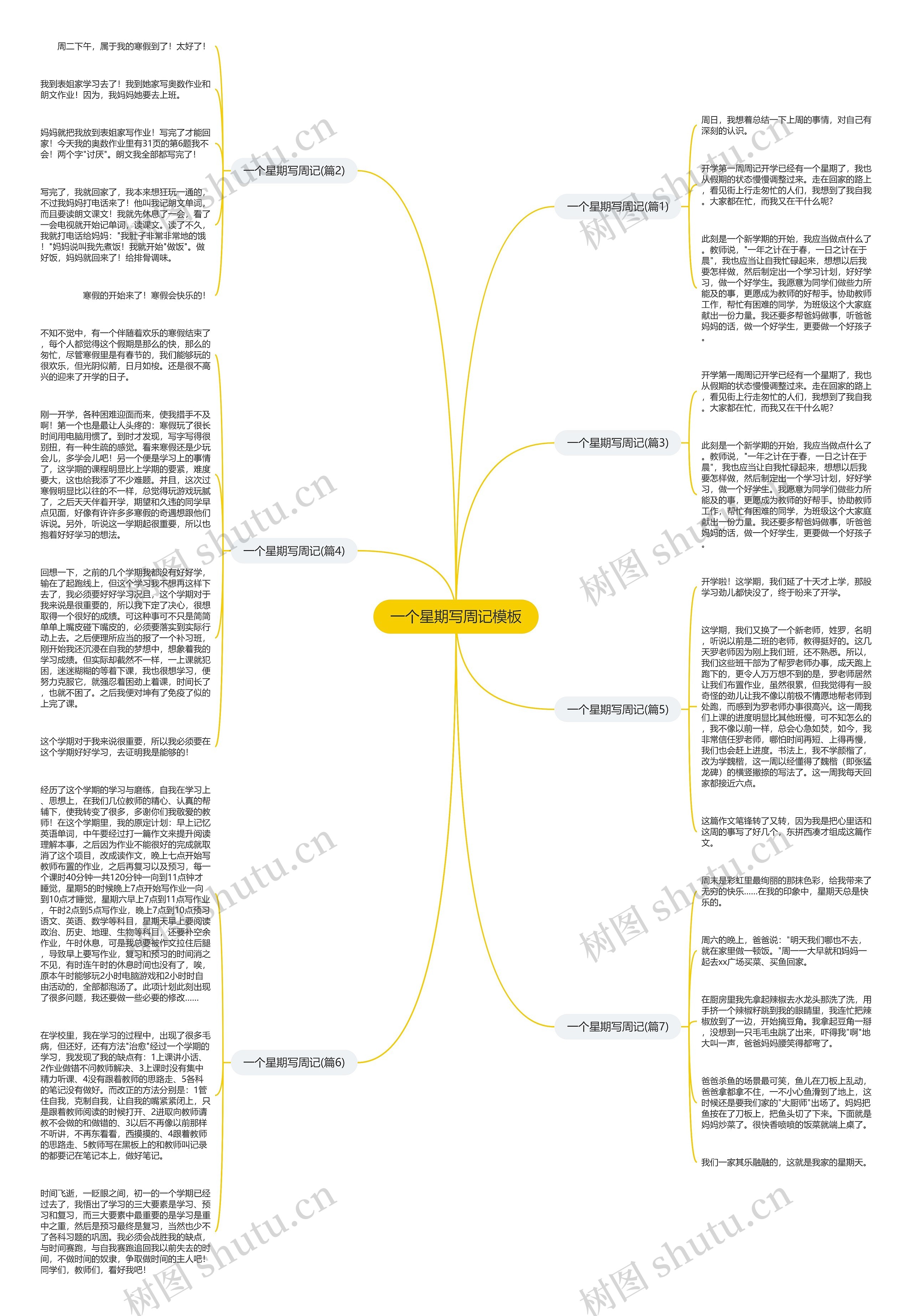 一个星期写周记思维导图