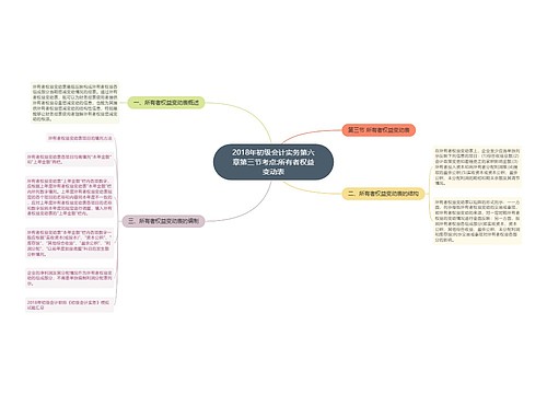 2018年初级会计实务第六章第三节考点:所有者权益变动表