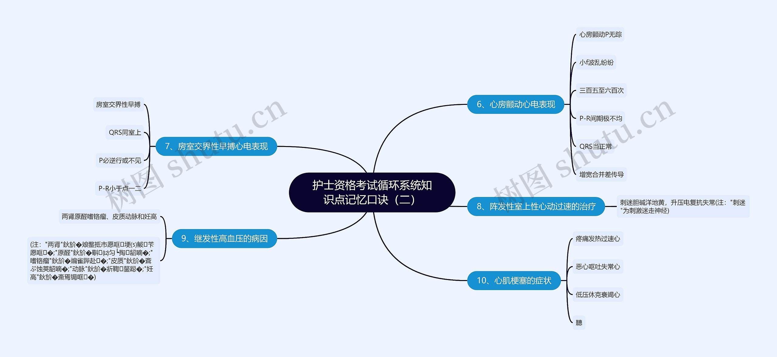 护士资格考试循环系统知识点记忆口诀（二）