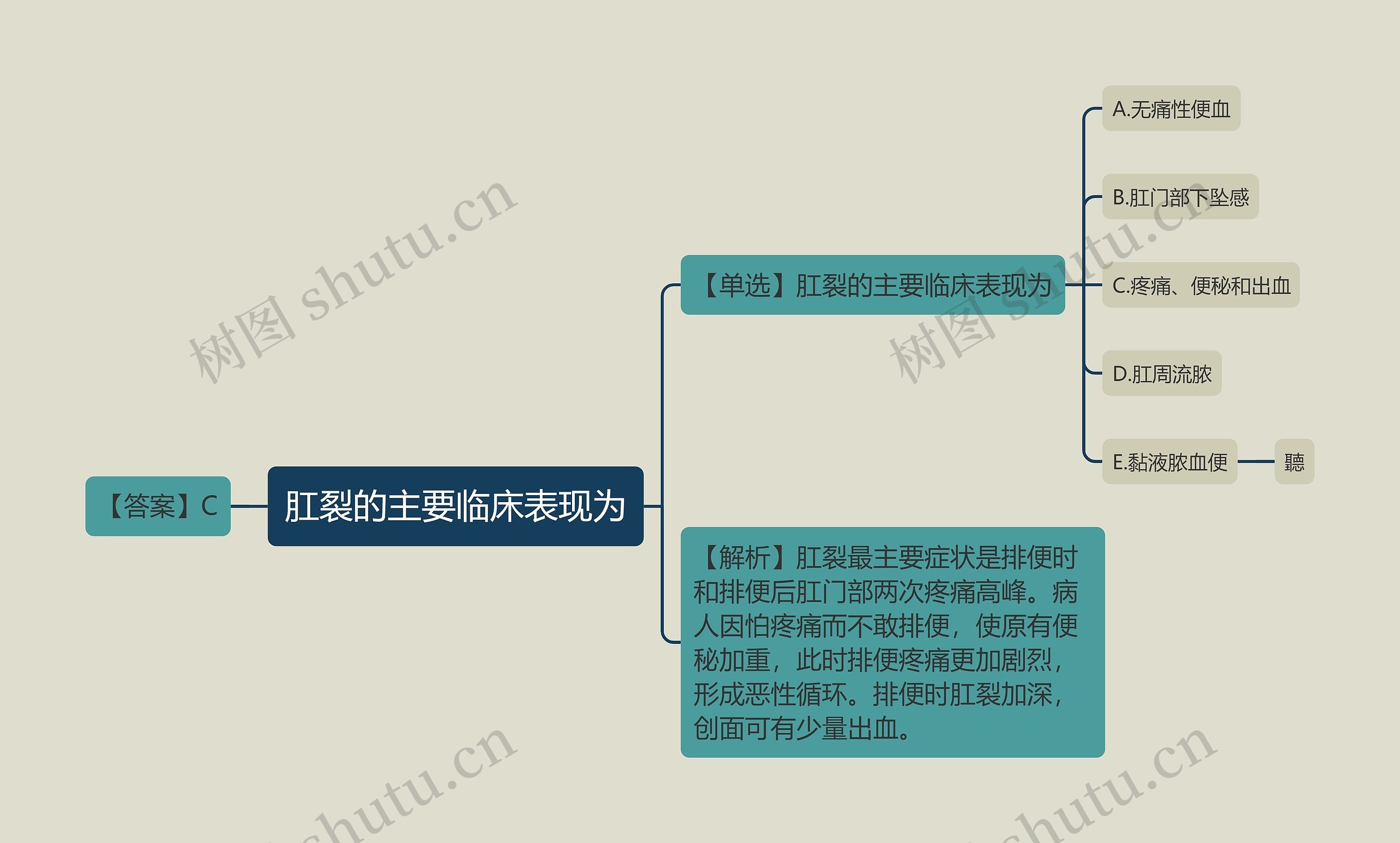 肛裂的主要临床表现为