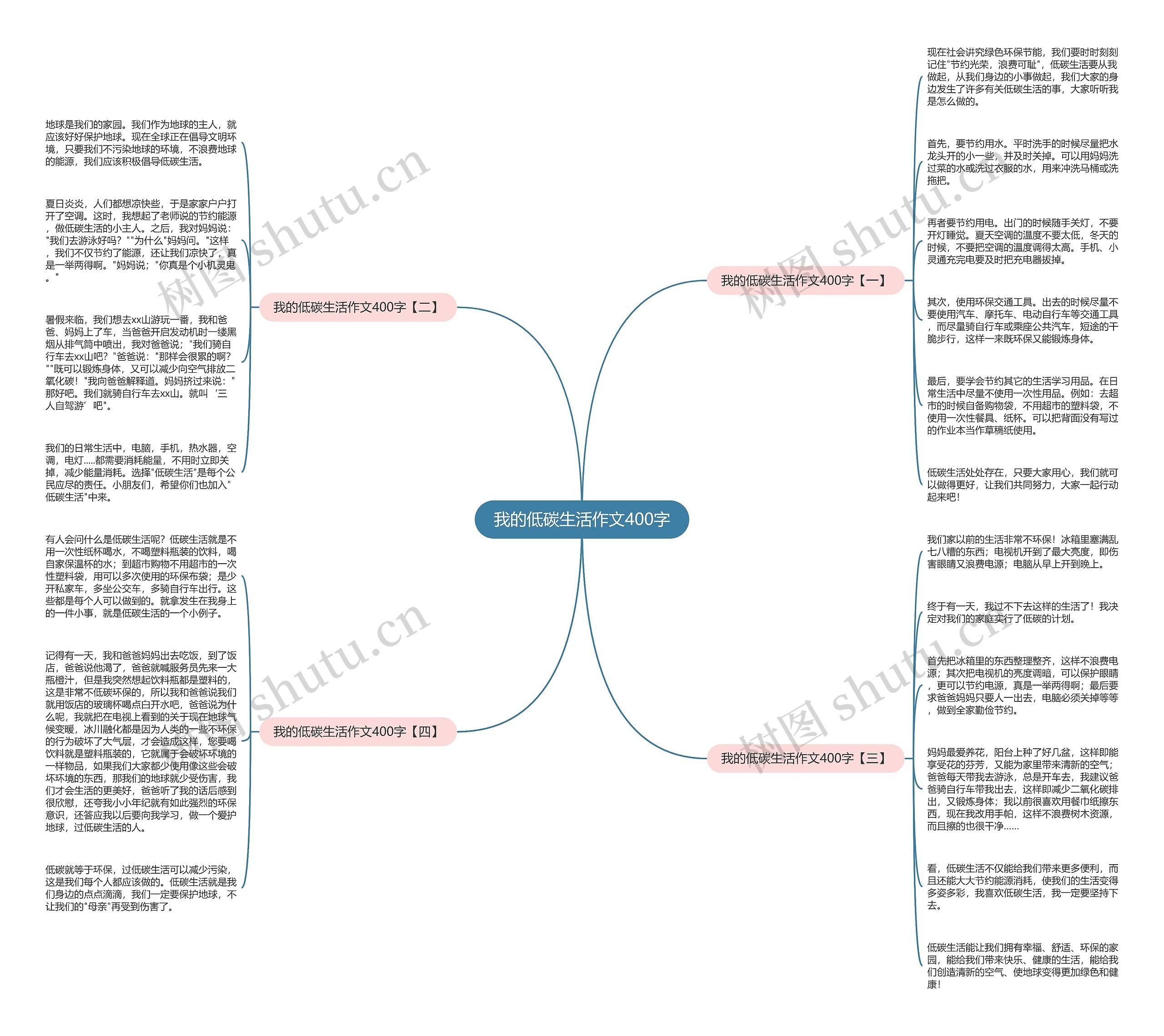 我的低碳生活作文400字思维导图