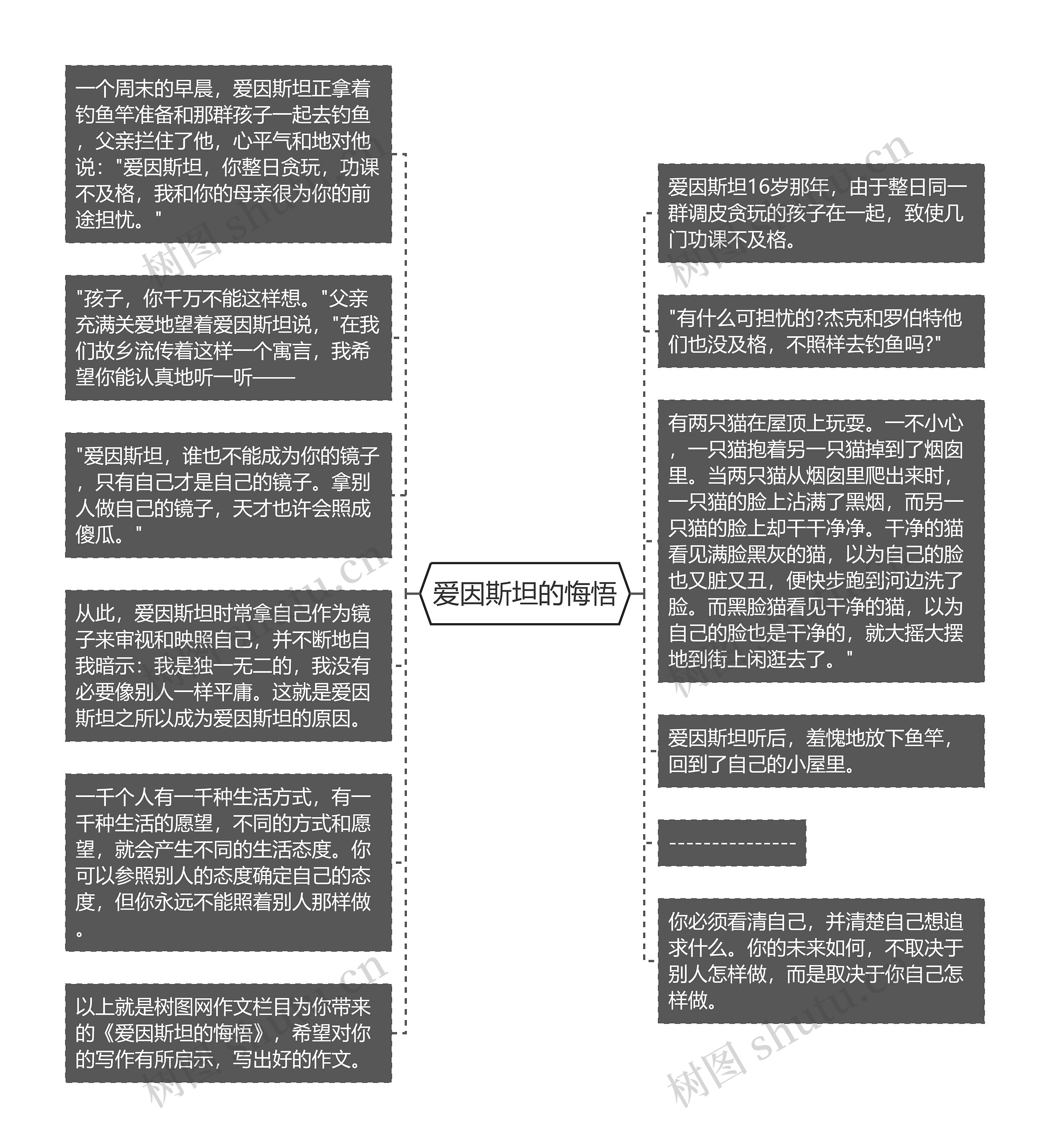 爱因斯坦的悔悟思维导图