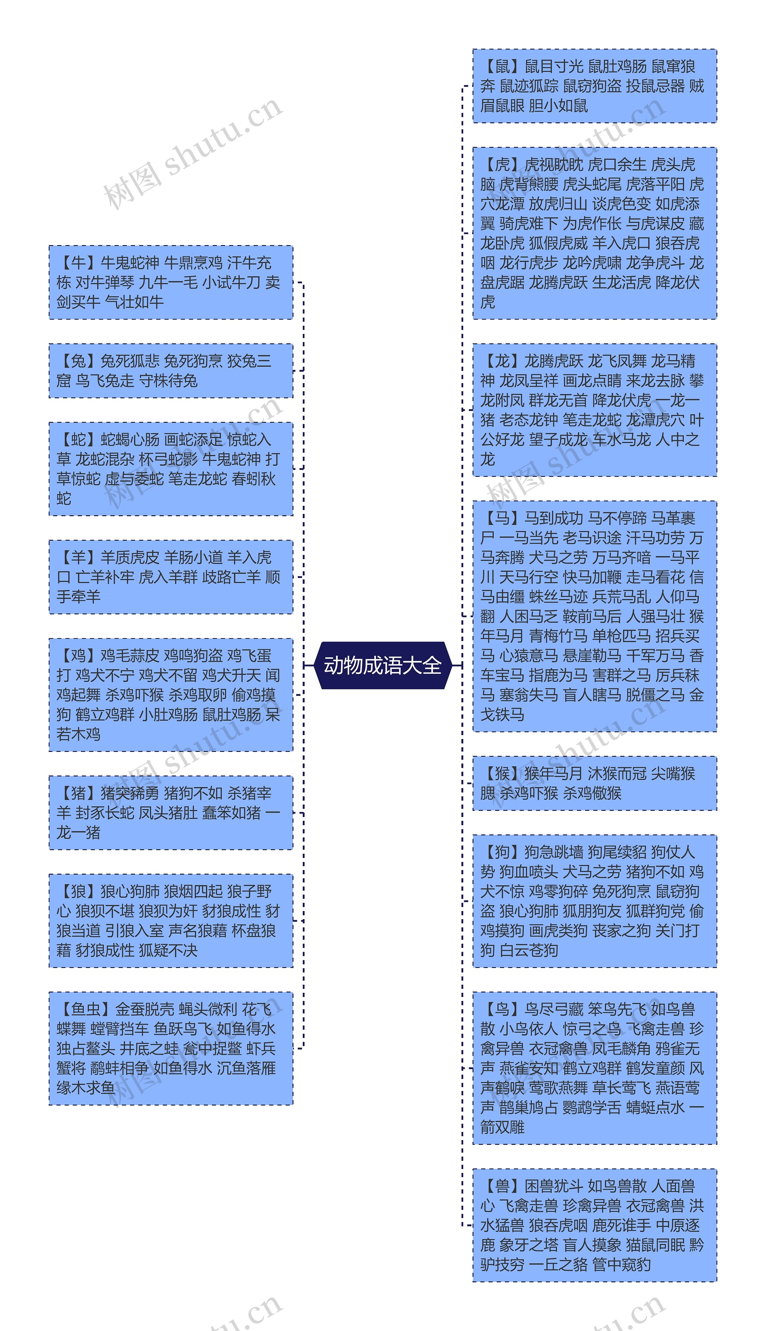 动物成语大全思维导图