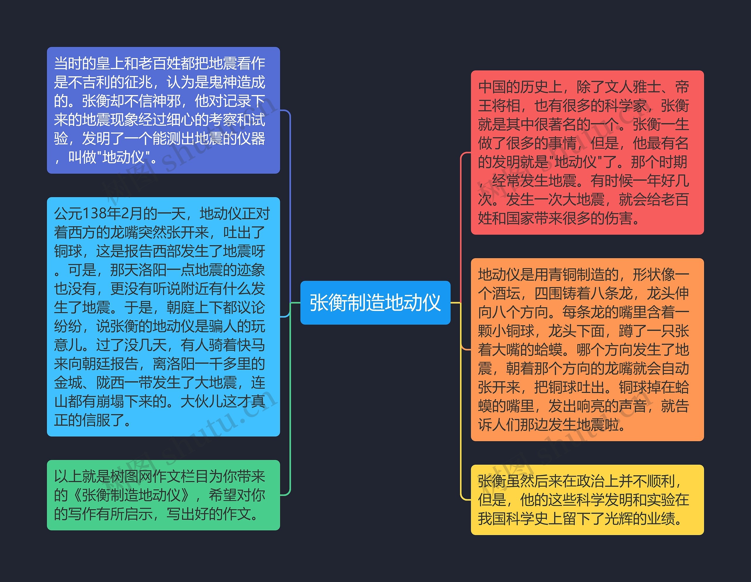 张衡制造地动仪