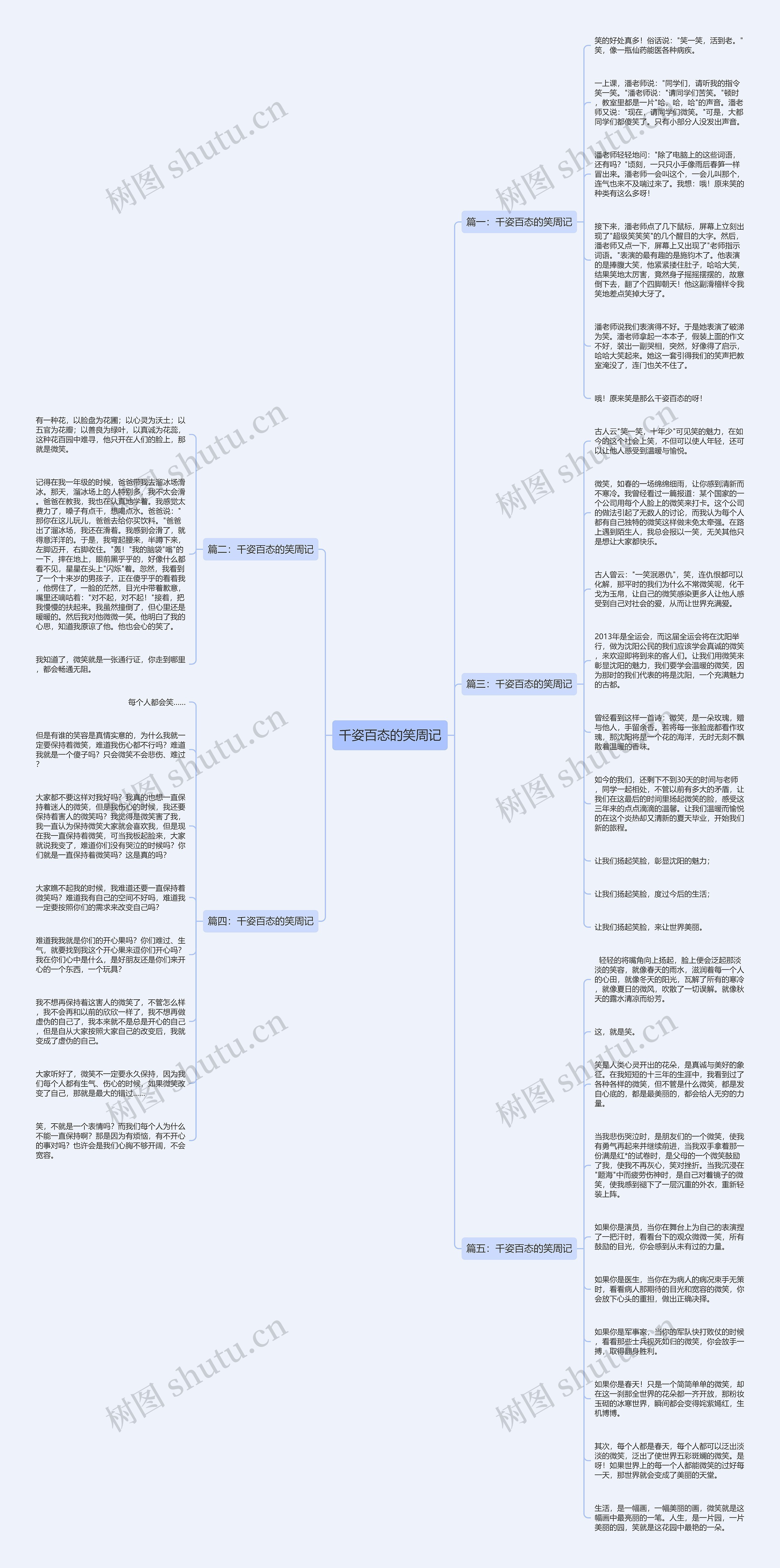 千姿百态的笑周记思维导图