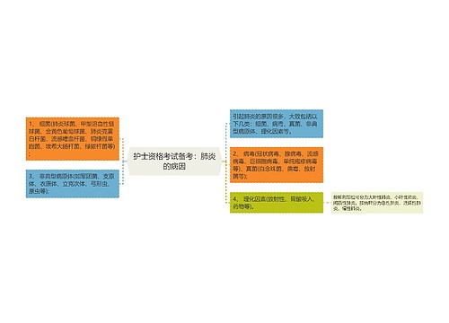 护士资格考试备考：肺炎的病因