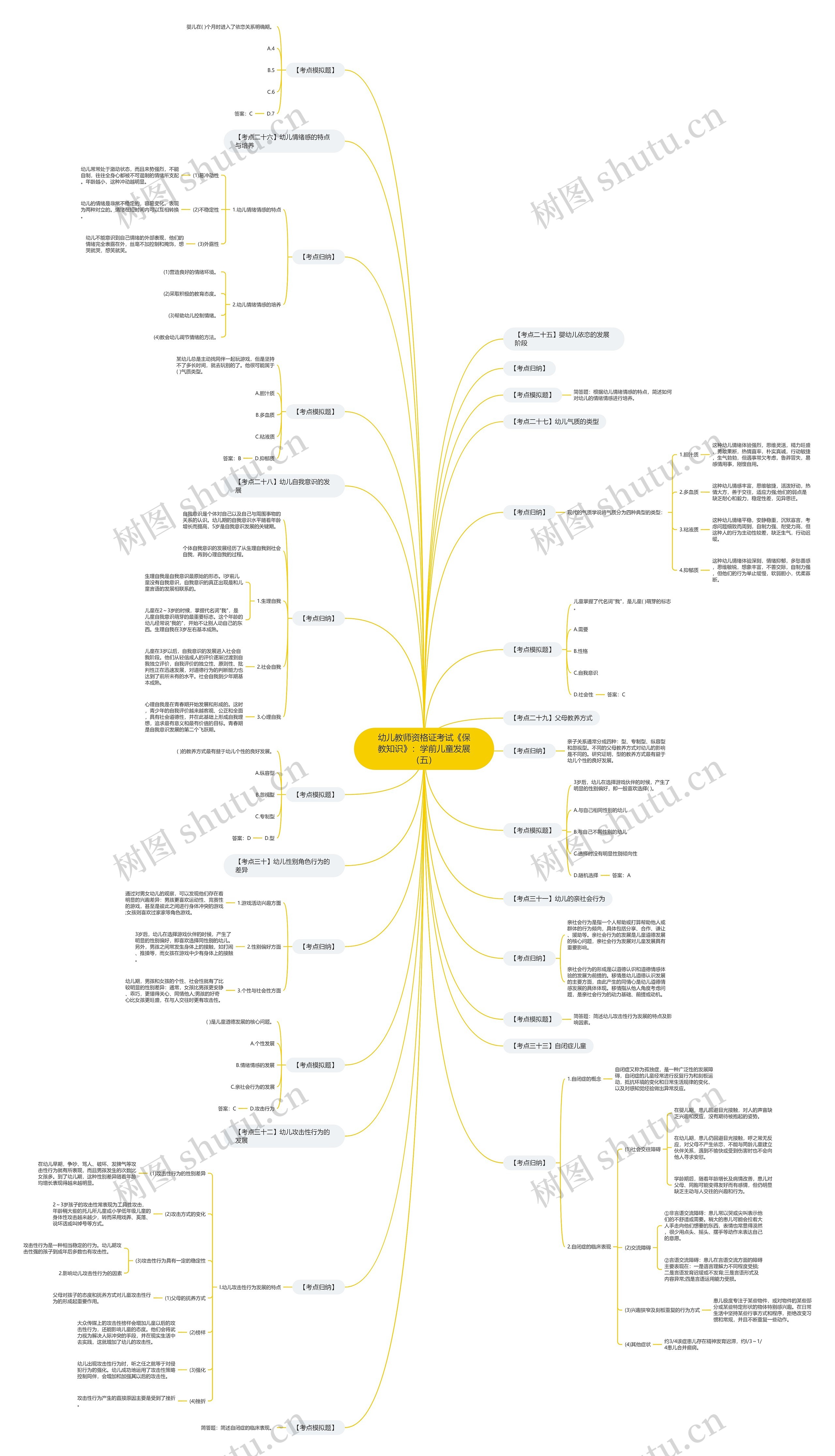 幼儿教师资格证考试《保教知识》:学前儿童发展(五) 幼儿教师资格证考试《保教知识》:学前儿童发展(五)