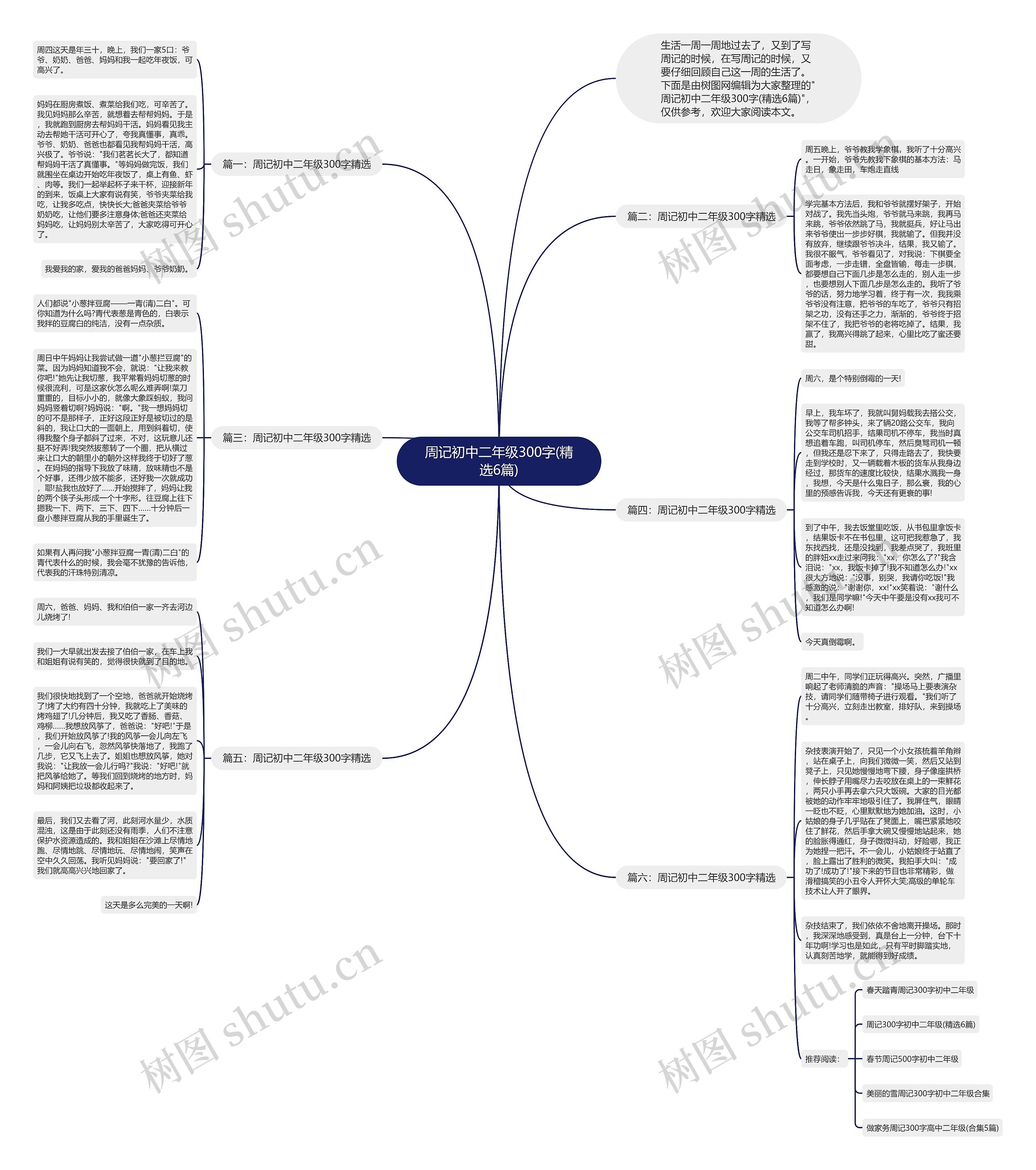 周记初中二年级300字(精选6篇)思维导图