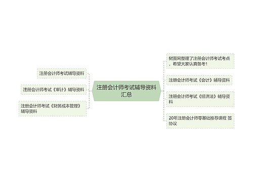 注册会计师考试辅导资料汇总