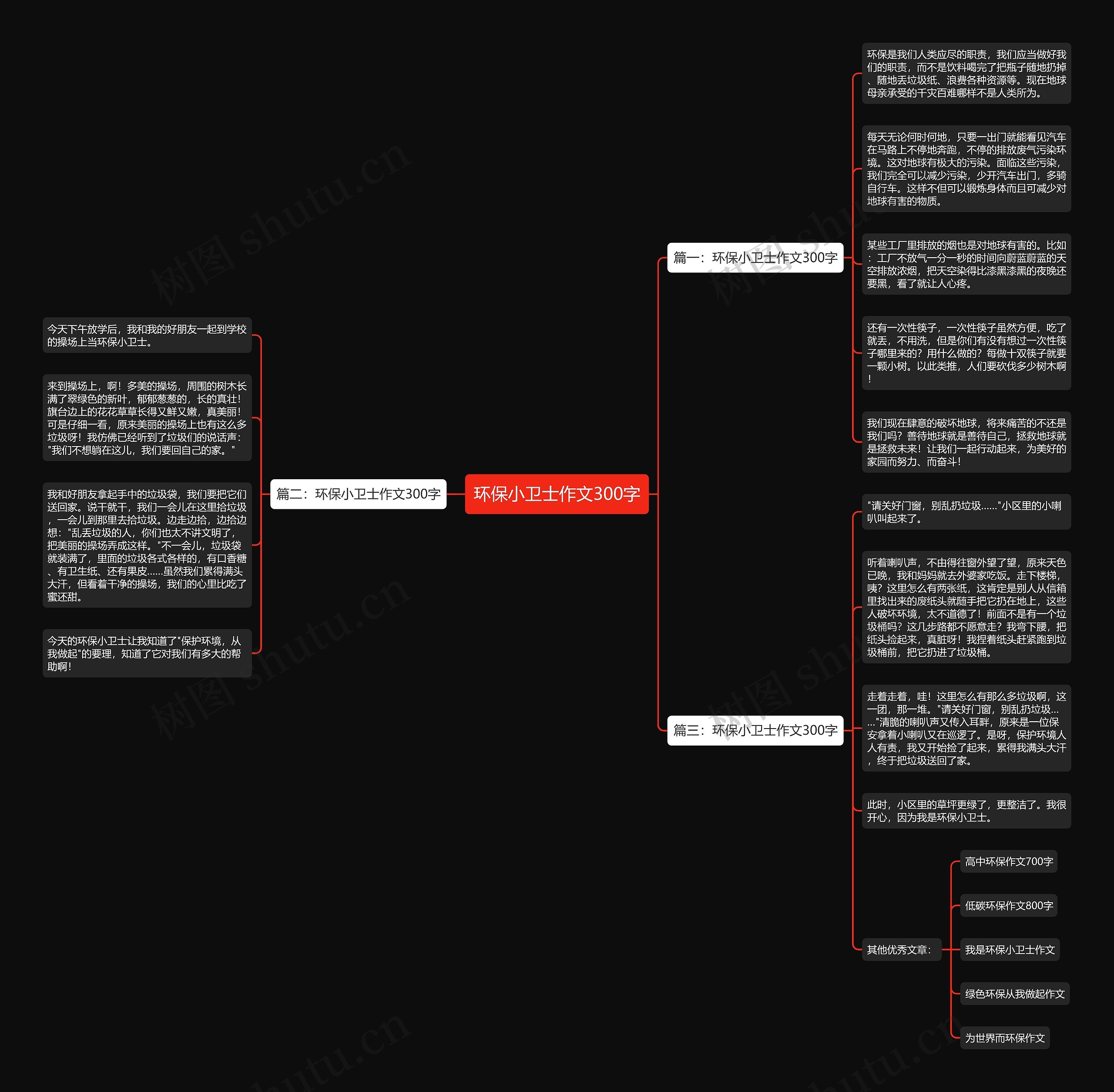 环保小卫士作文300字思维导图