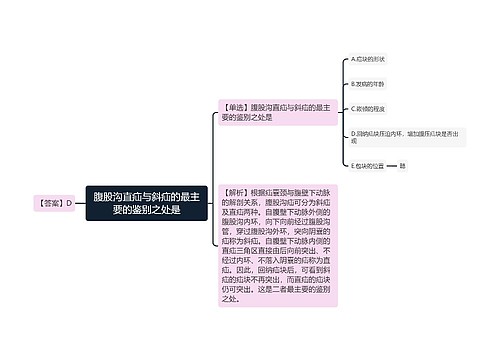 腹股沟直疝与斜疝的最主要的鉴别之处是