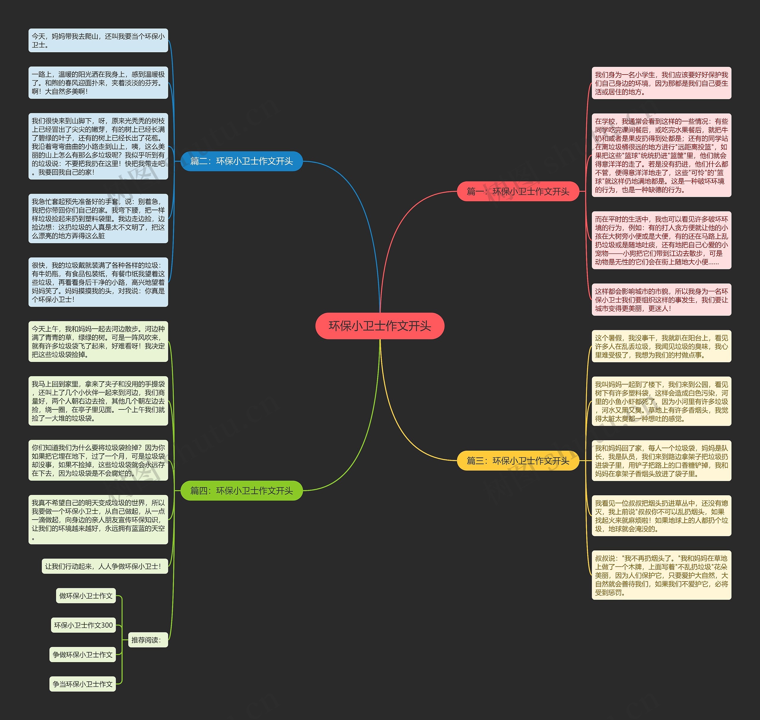 环保小卫士作文开头思维导图