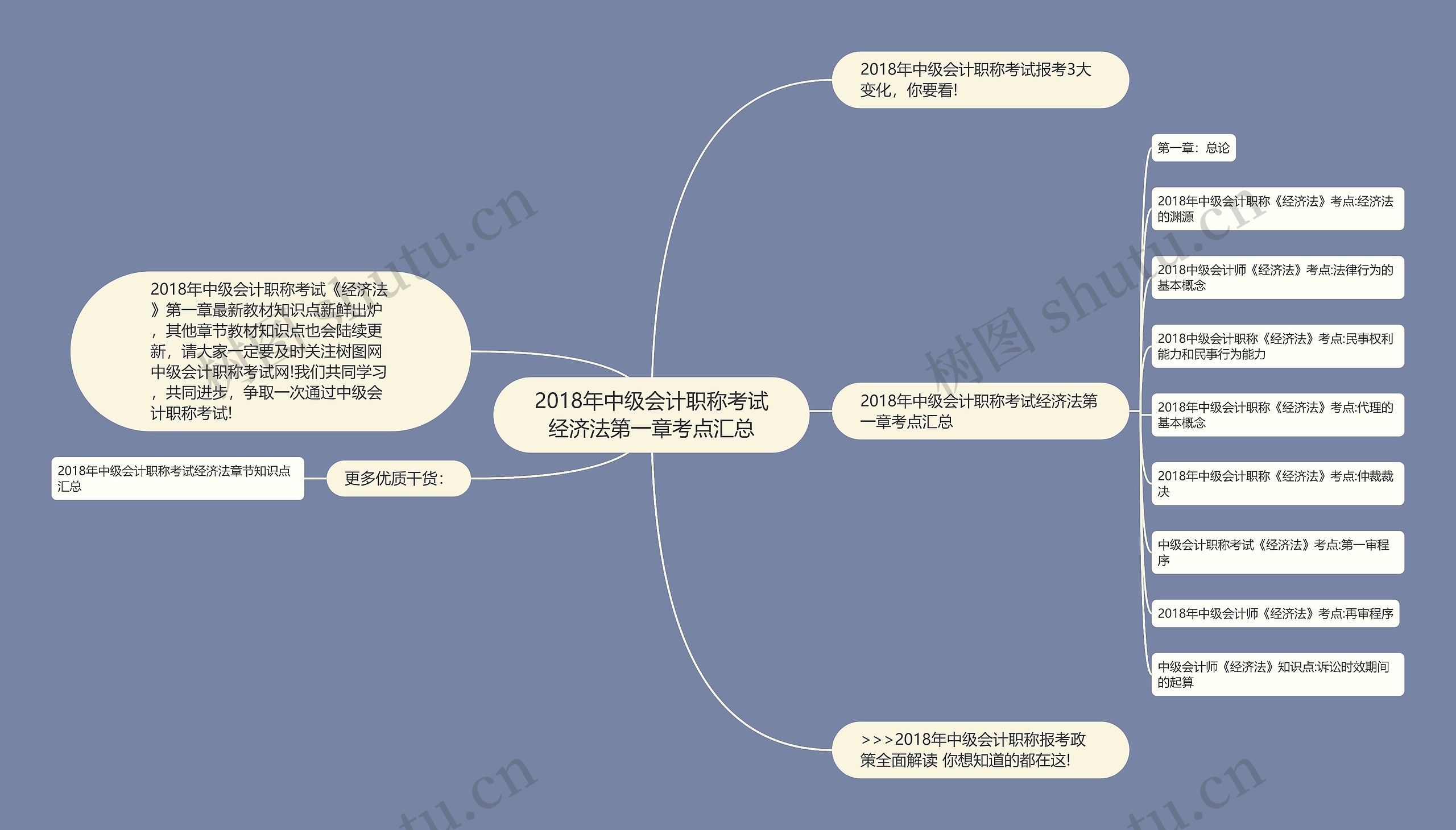 2018年中级会计职称考试经济法第一章考点汇总