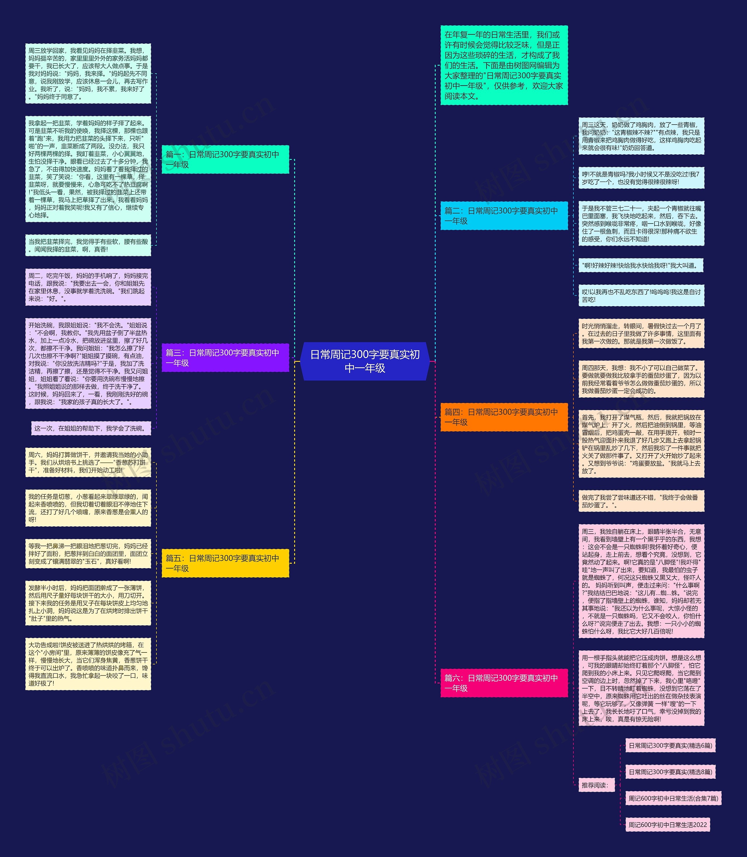 日常周记300字要真实初中一年级思维导图