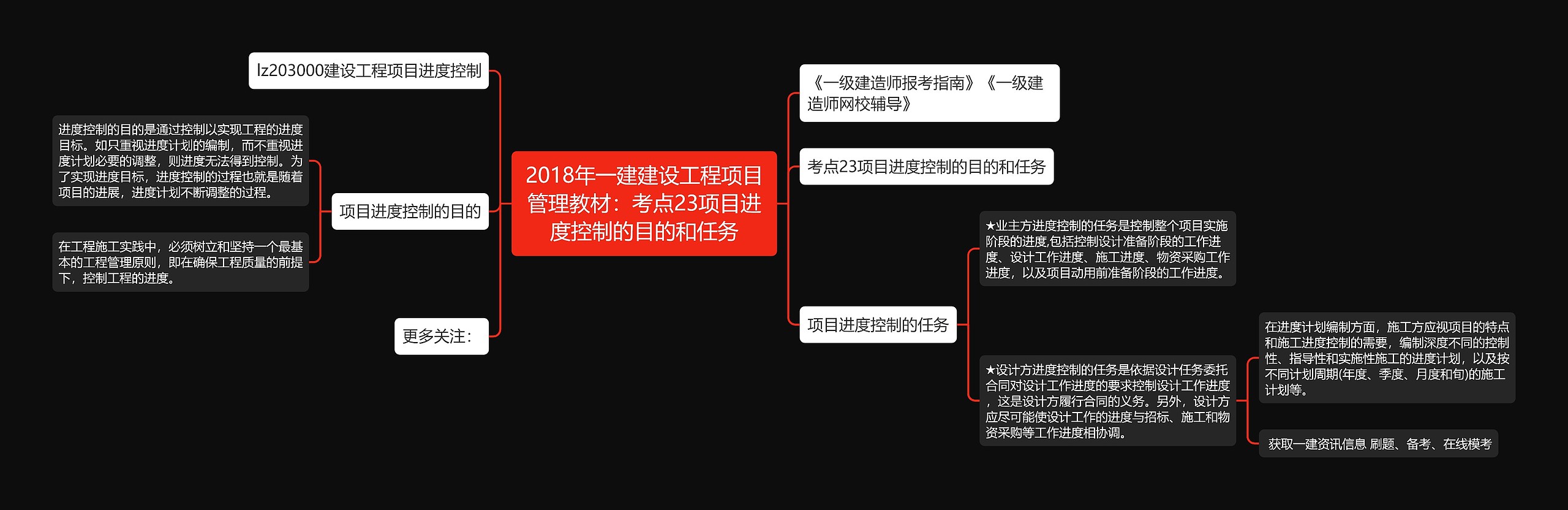 2018年一建建设工程项目管理教材：考点23项目进度控制的目的和任务