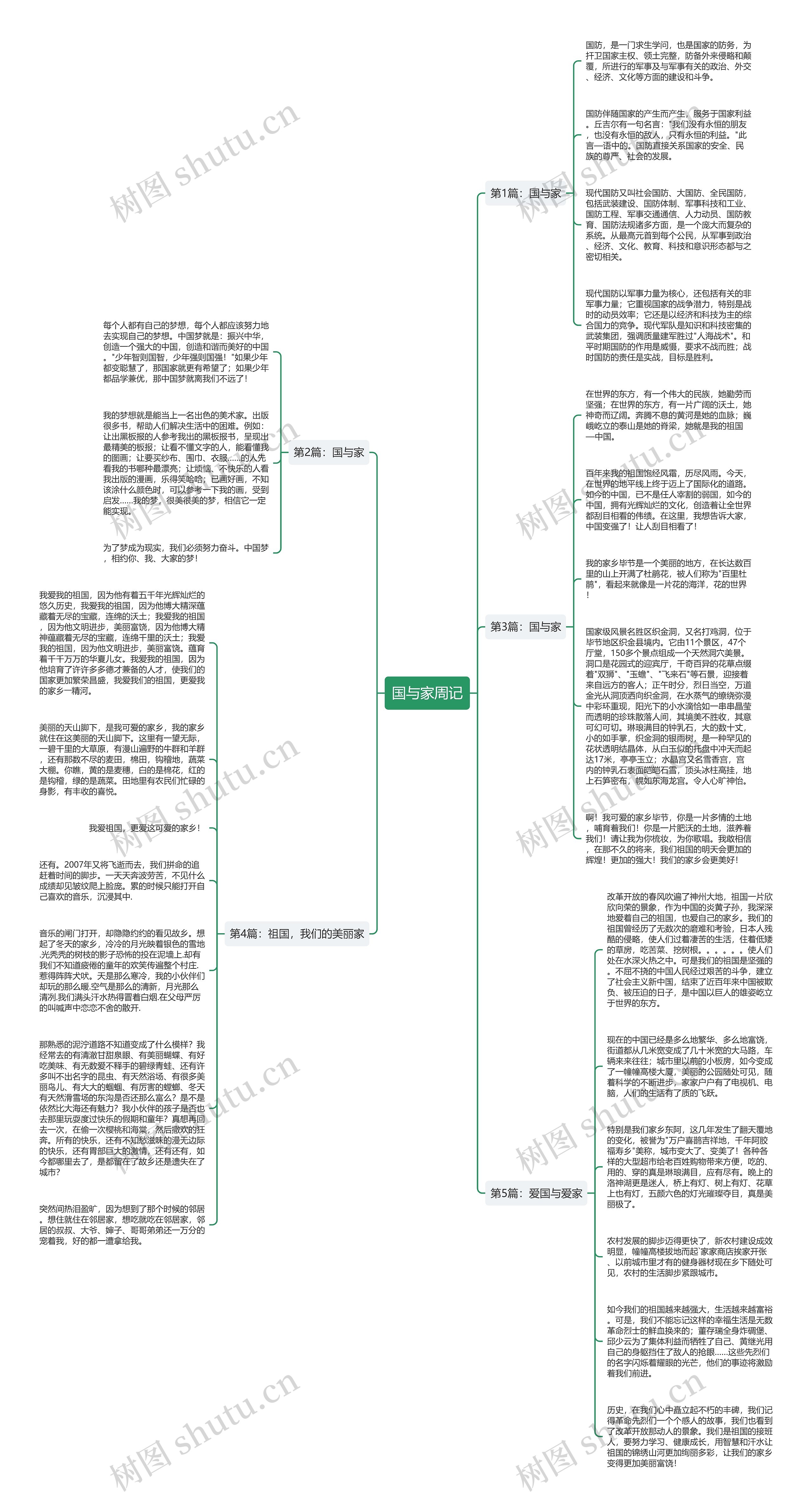 国与家周记思维导图