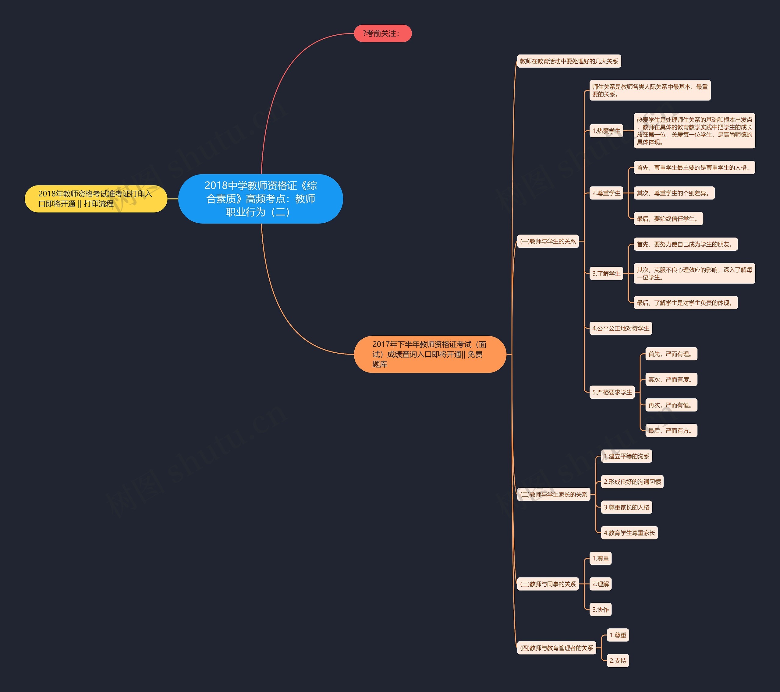 2018中学教师资格证《综合素质》高频考点:教师职业行为(二) 2018中学教师资格证《综合素质》高频考点:教师职业行为(二)