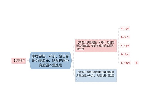 患者男性，45岁，近日诊断为高血压，饮食护理中食盐摄入量应是