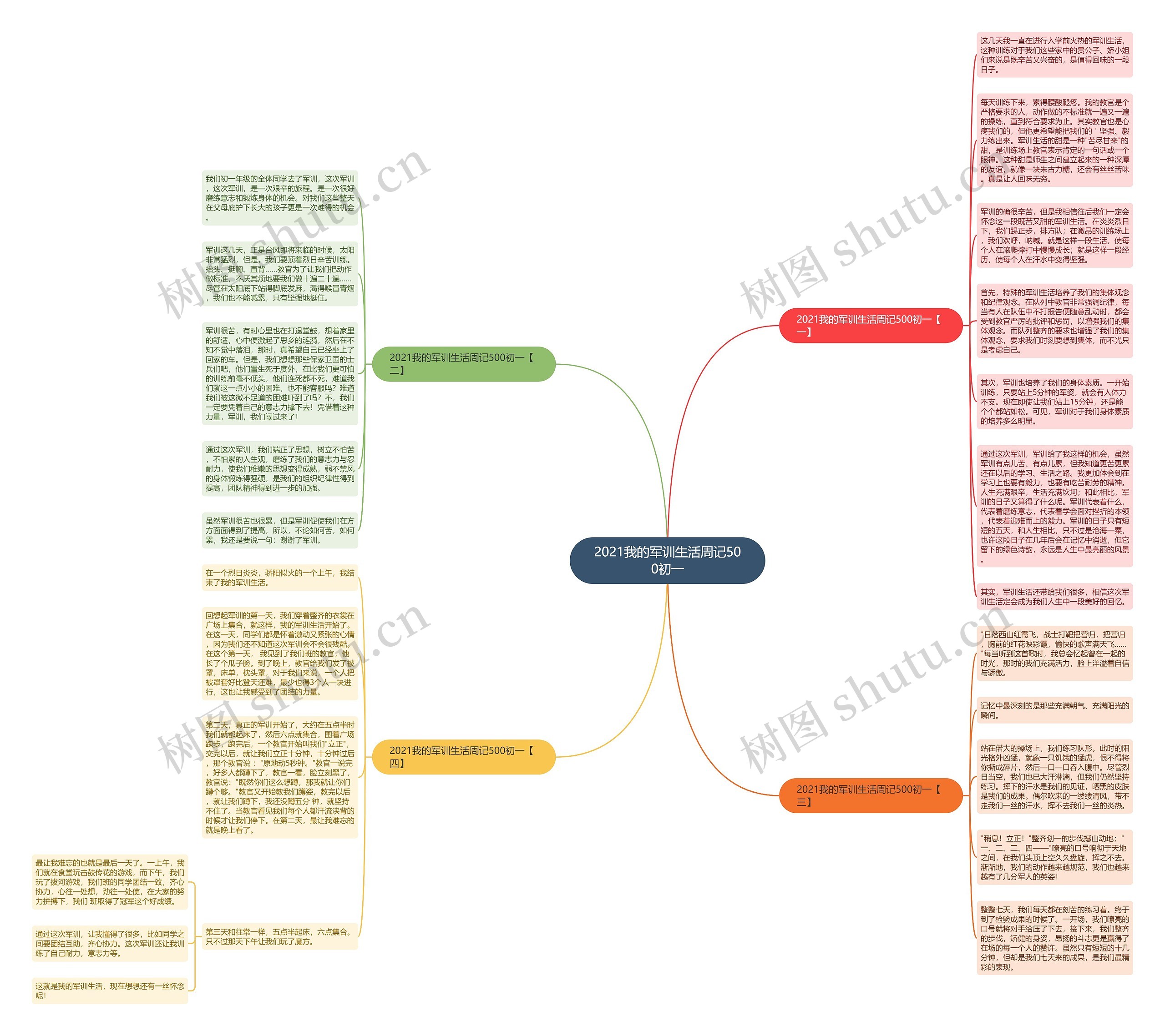 2021我的军训生活周记500初一