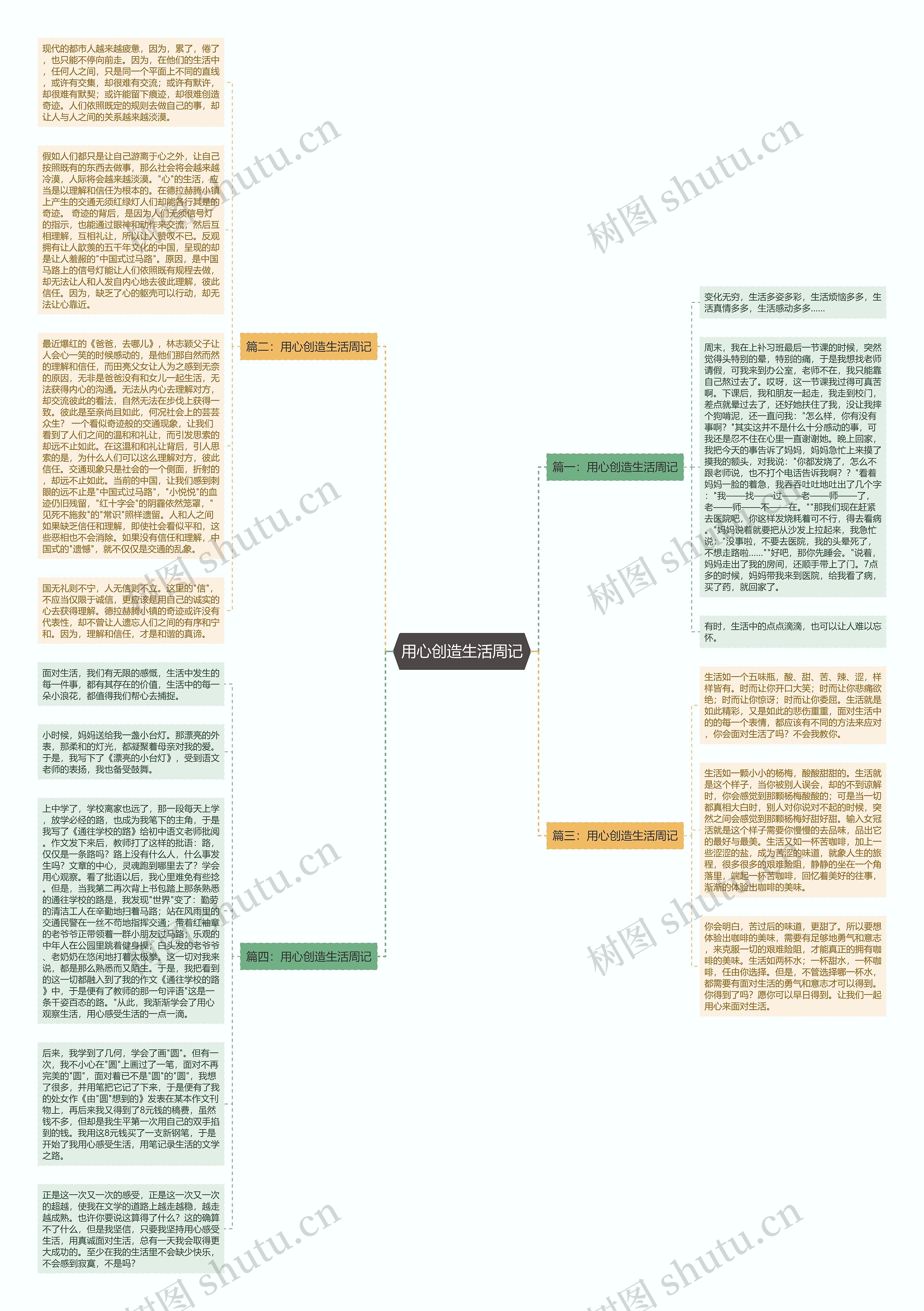 用心创造生活周记思维导图