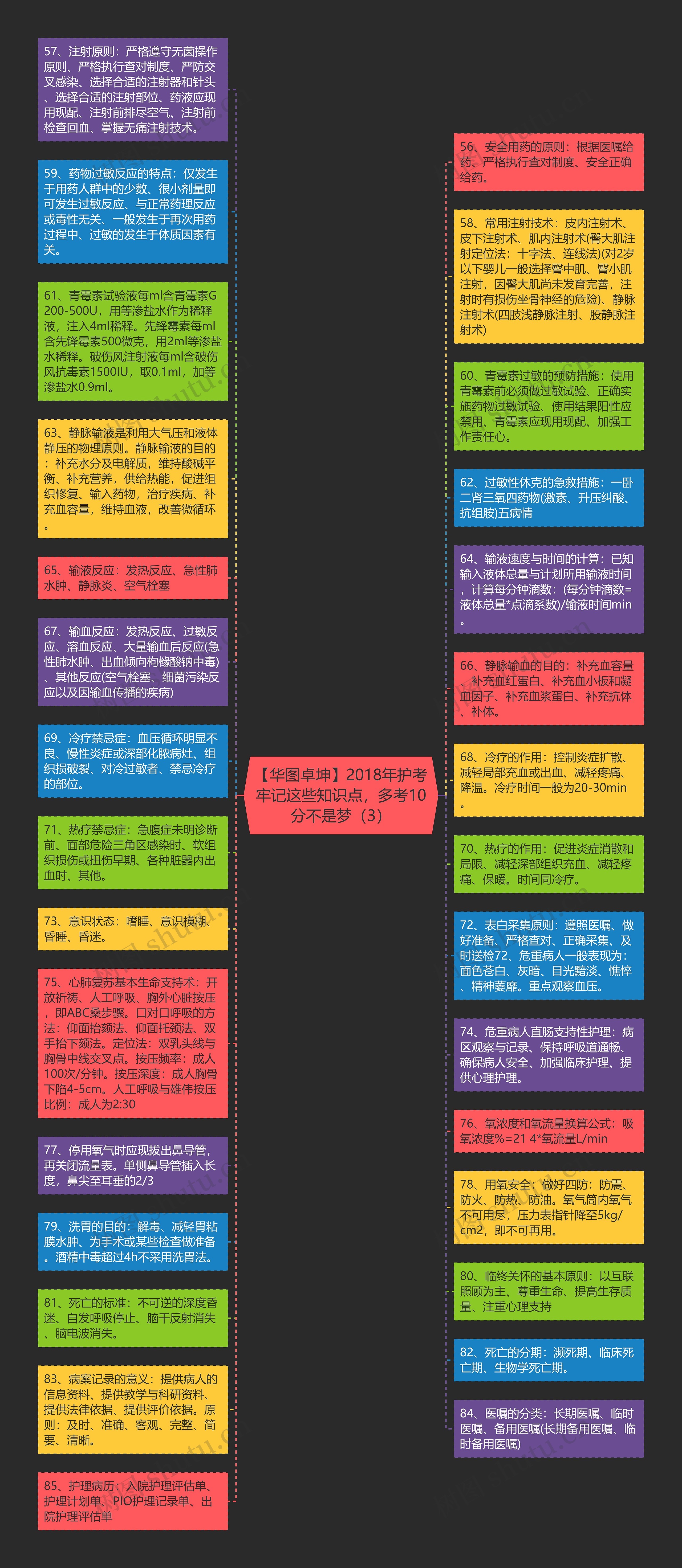 【华图卓坤】2018年护考牢记这些知识点，多考10分不是梦（3）