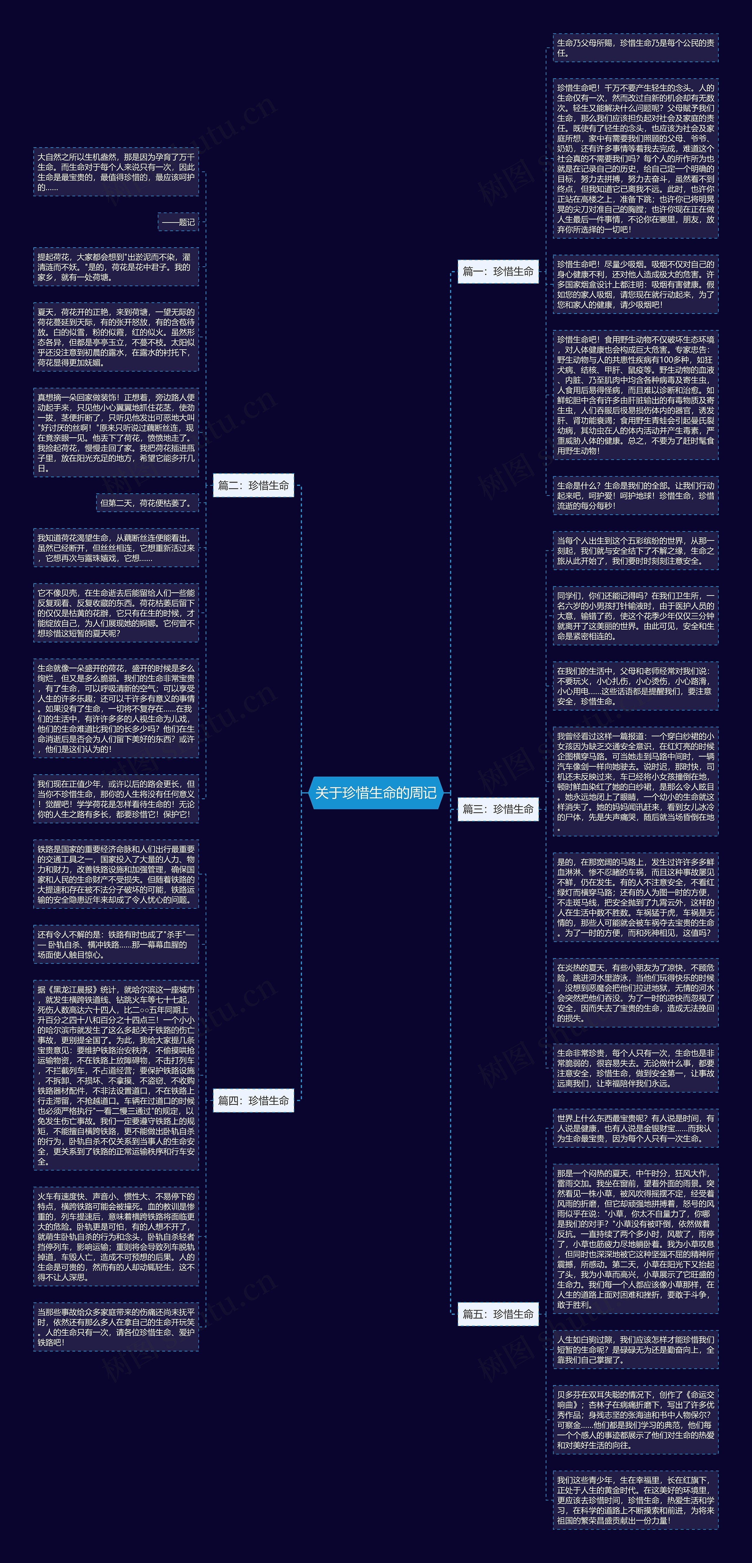 关于珍惜生命的周记思维导图