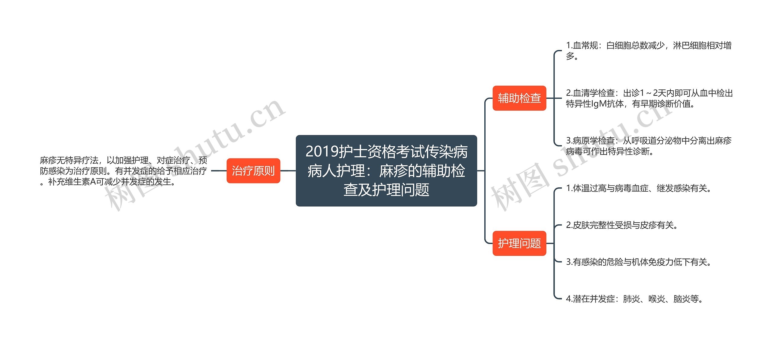 2019护士资格考试传染病病人护理：麻疹的辅助检查及护理问题