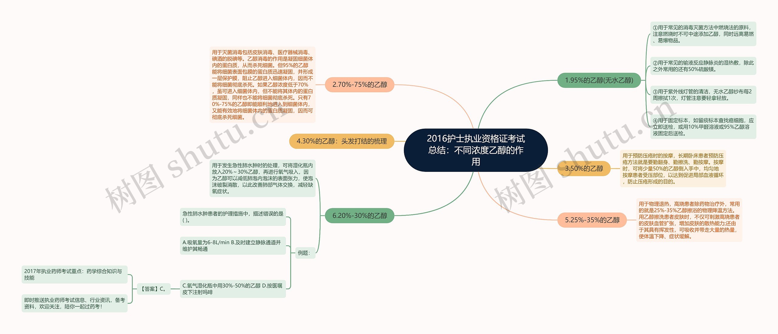 2016护士执业资格证考试总结：不同浓度乙醇的作用