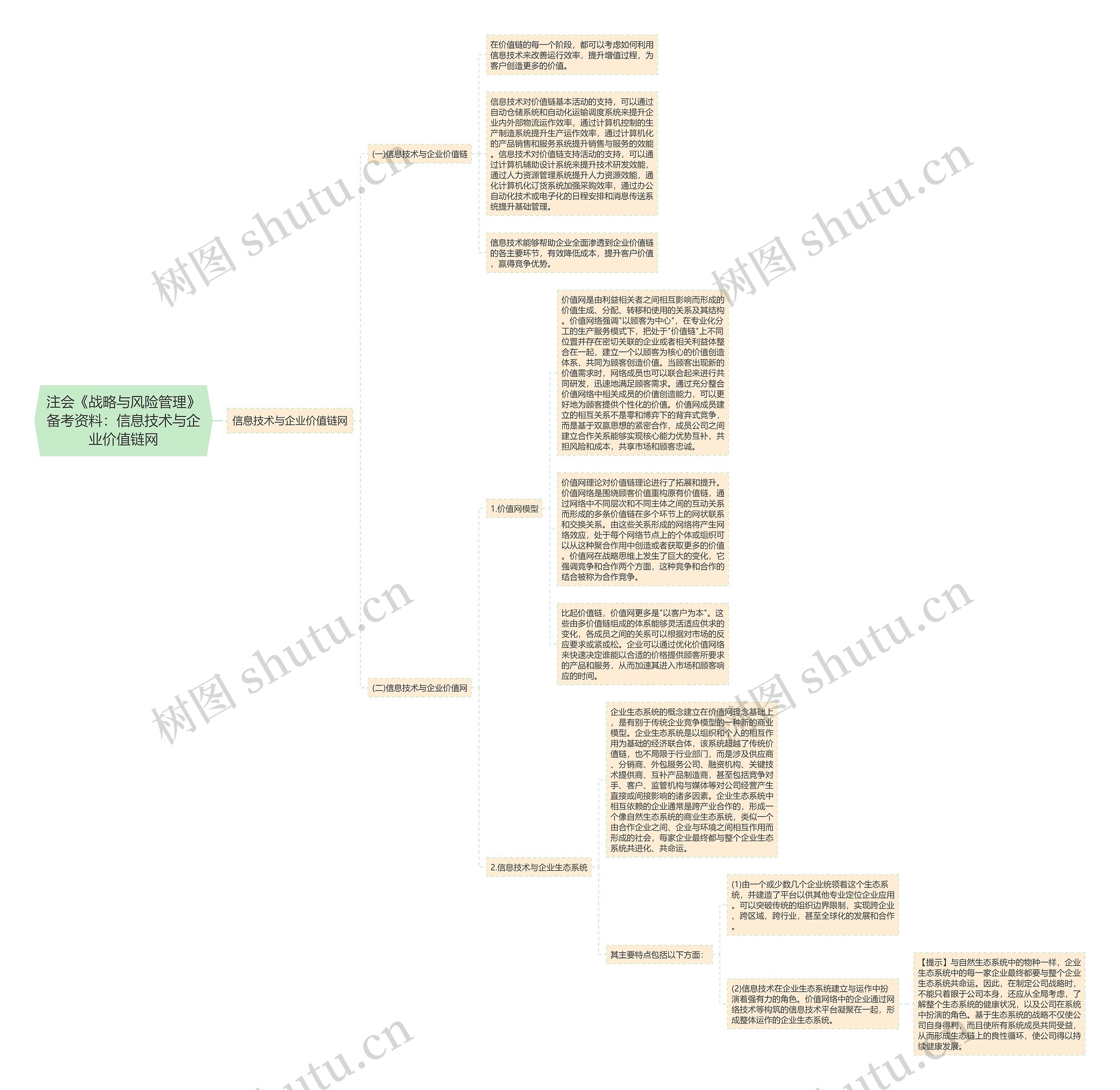 注会《战略与风险管理》备考资料：信息技术与企业价值链网