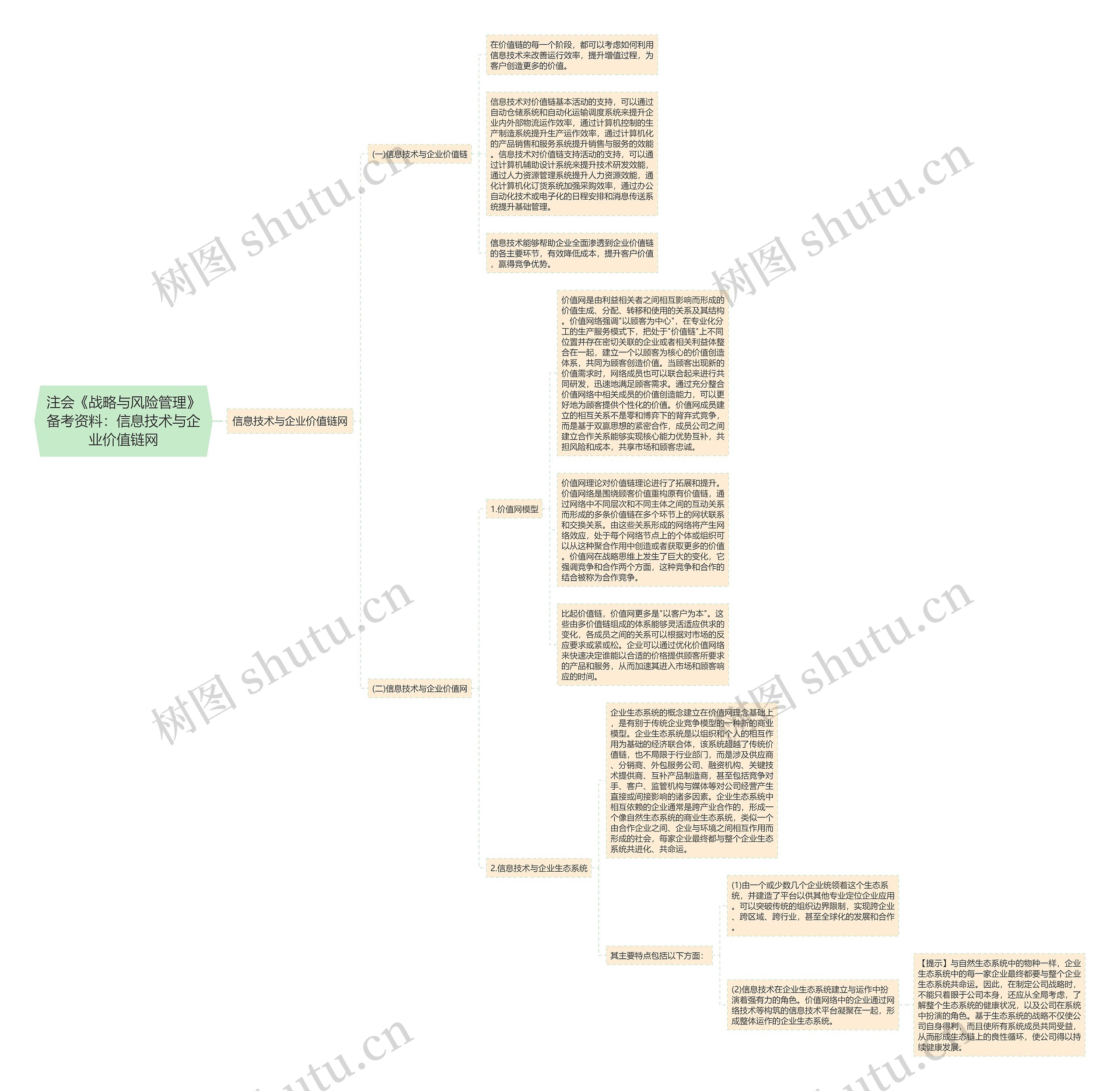注会《战略与风险管理》备考资料:信息技术与企业价值链网 注会《战略与风险管理》备考资料:信息技术与企业价值链网