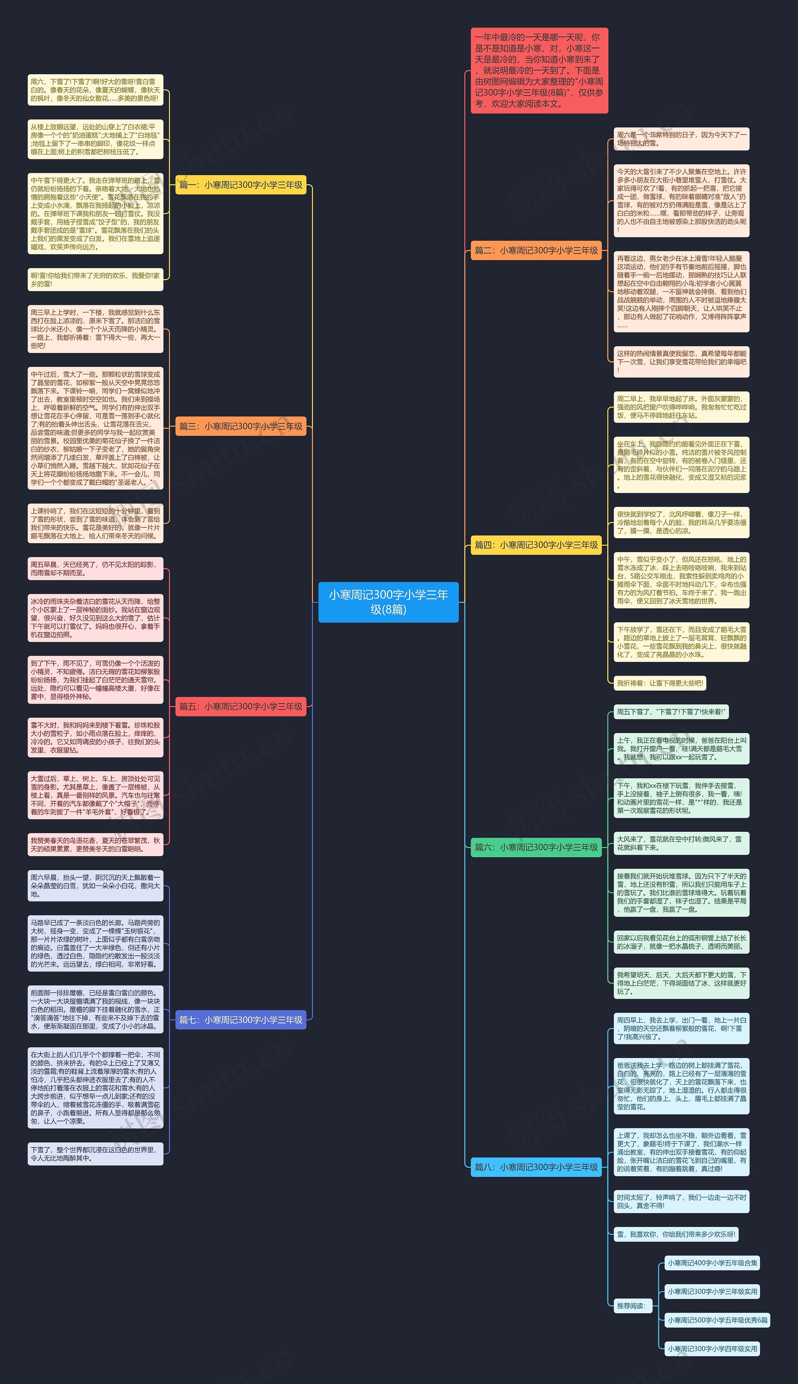 小寒周记300字小学三年级(8篇)思维导图