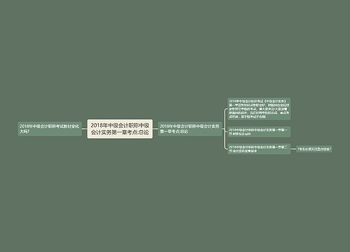 2018年中级会计职称中级会计实务第一章考点:总论