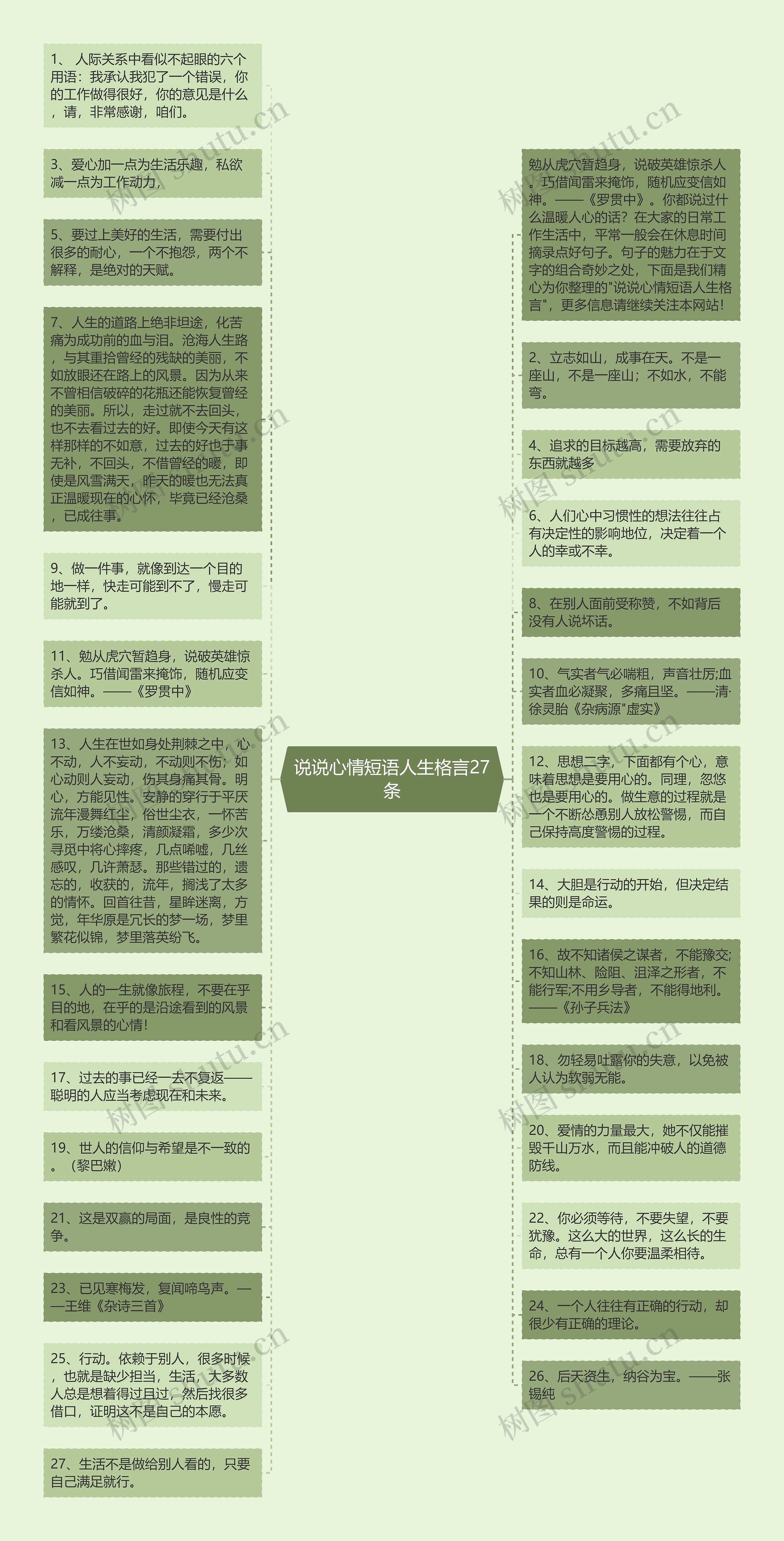 说说心情短语人生格言27条思维导图