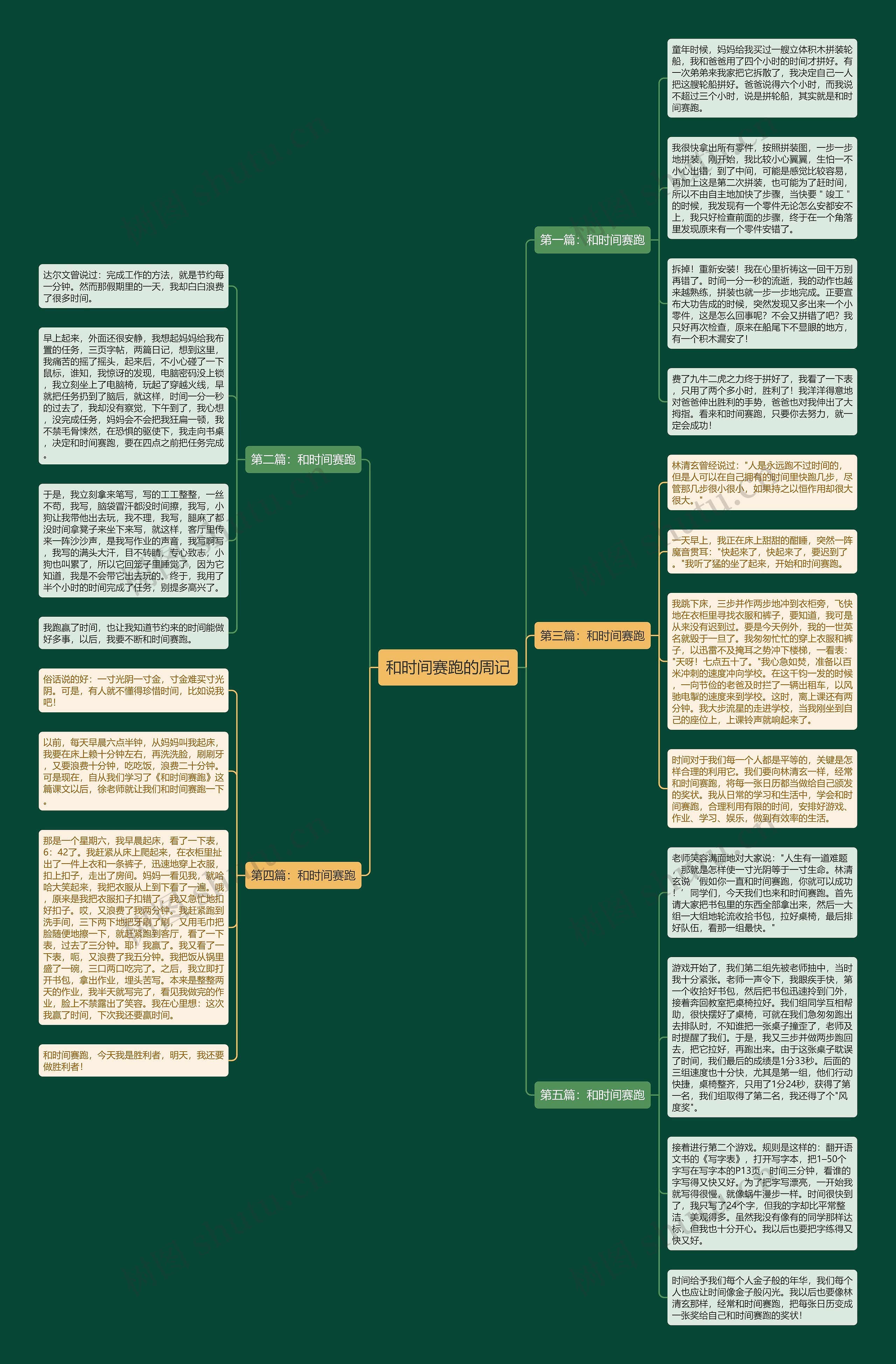 和时间赛跑的周记思维导图