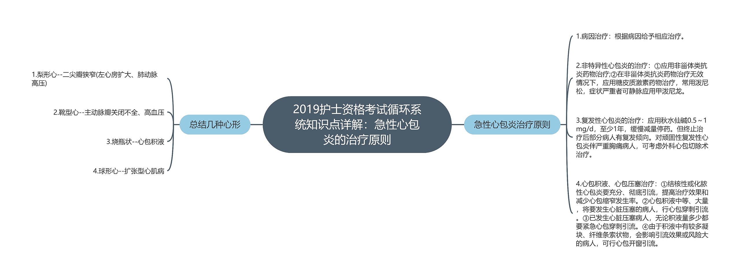 2019护士资格考试循环系统知识点详解：急性心包炎的治疗原则